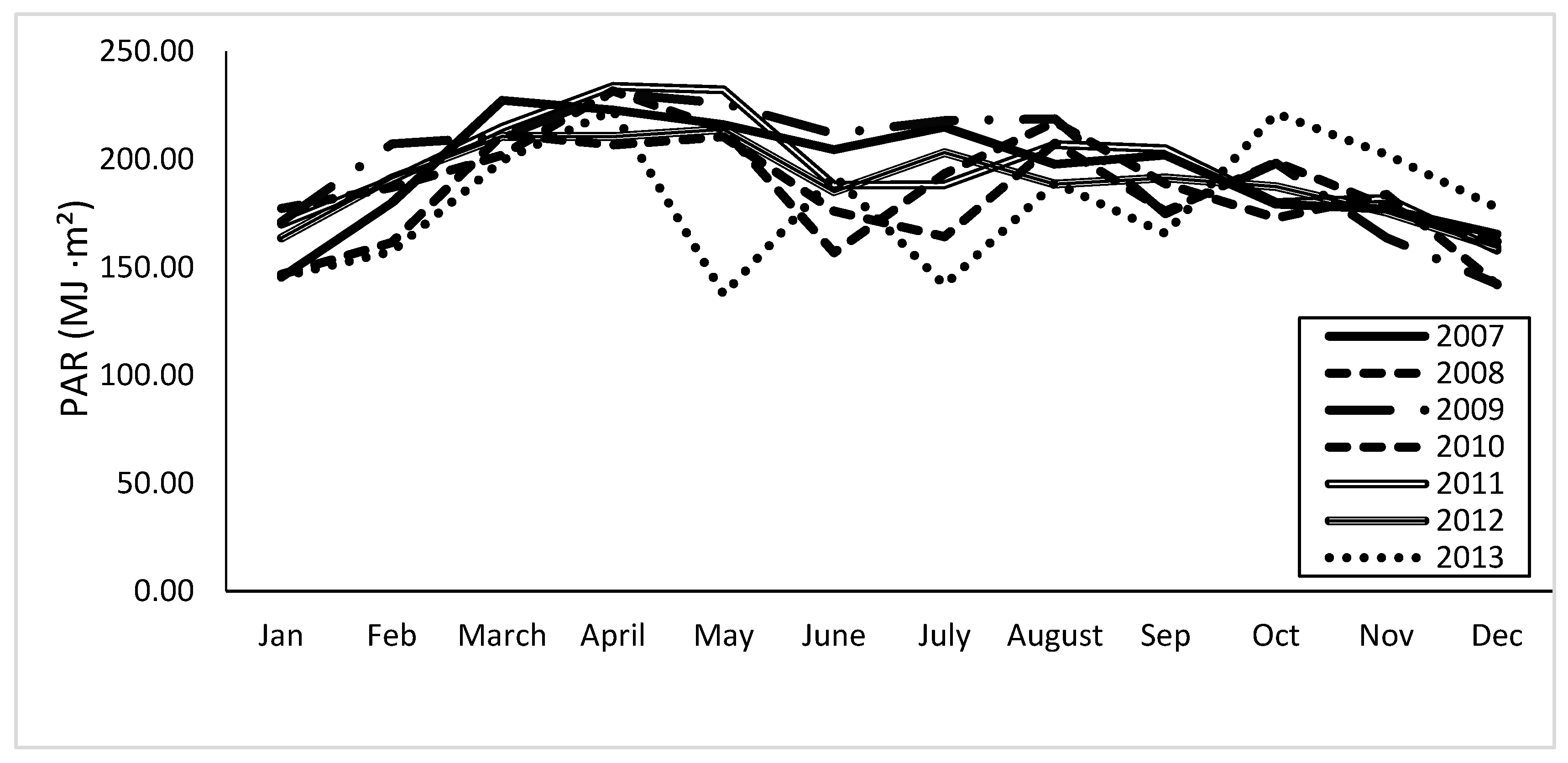 Forests 08 00302 g003