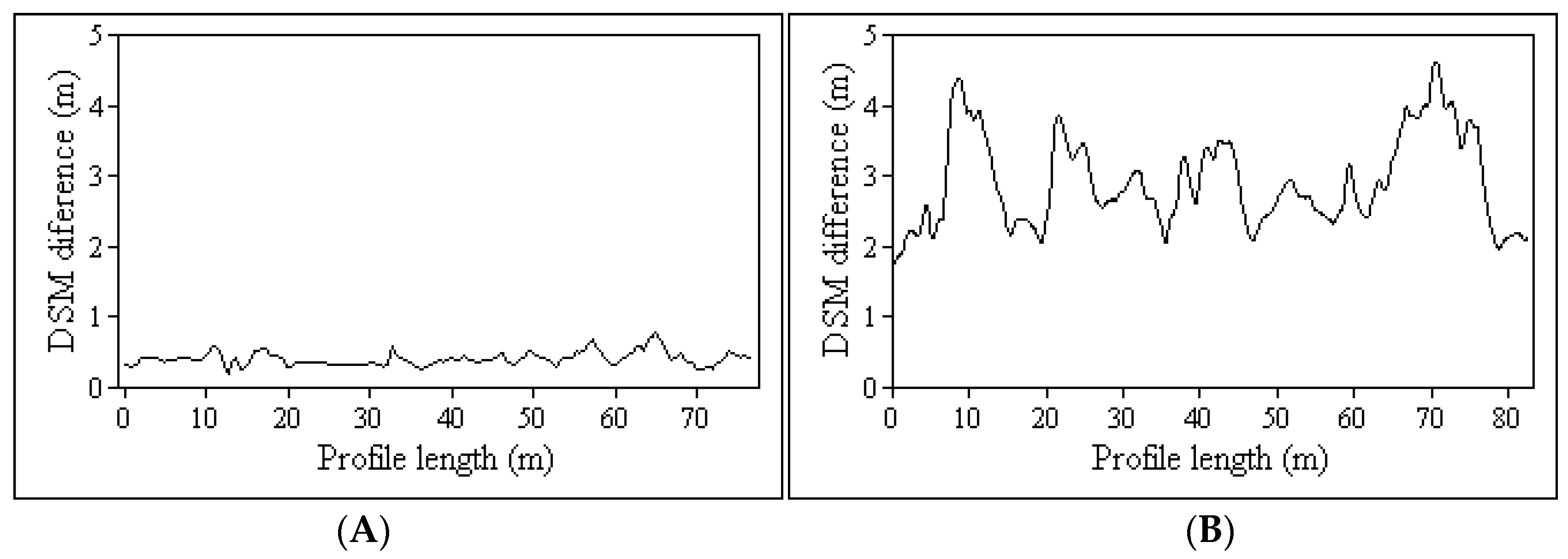 Forests 08 00306 g005