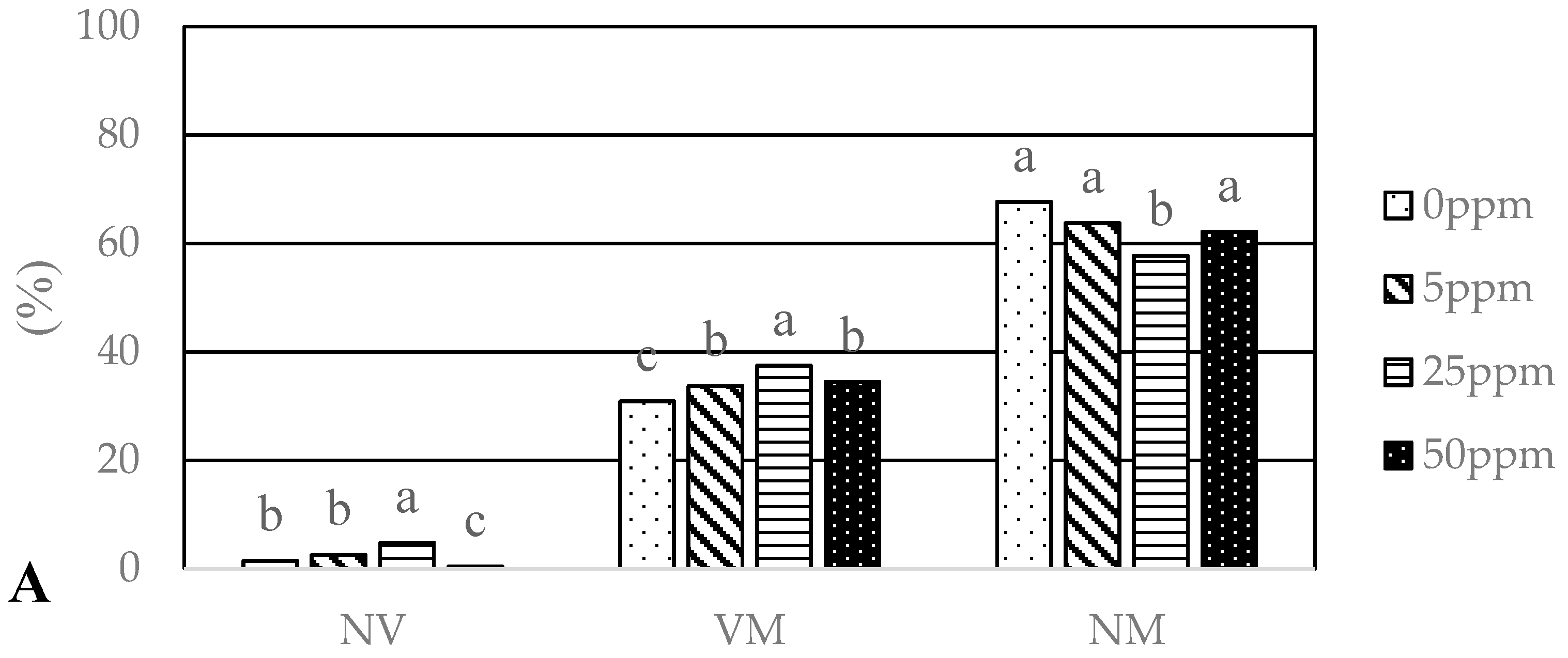 Forests 08 00310 g003a