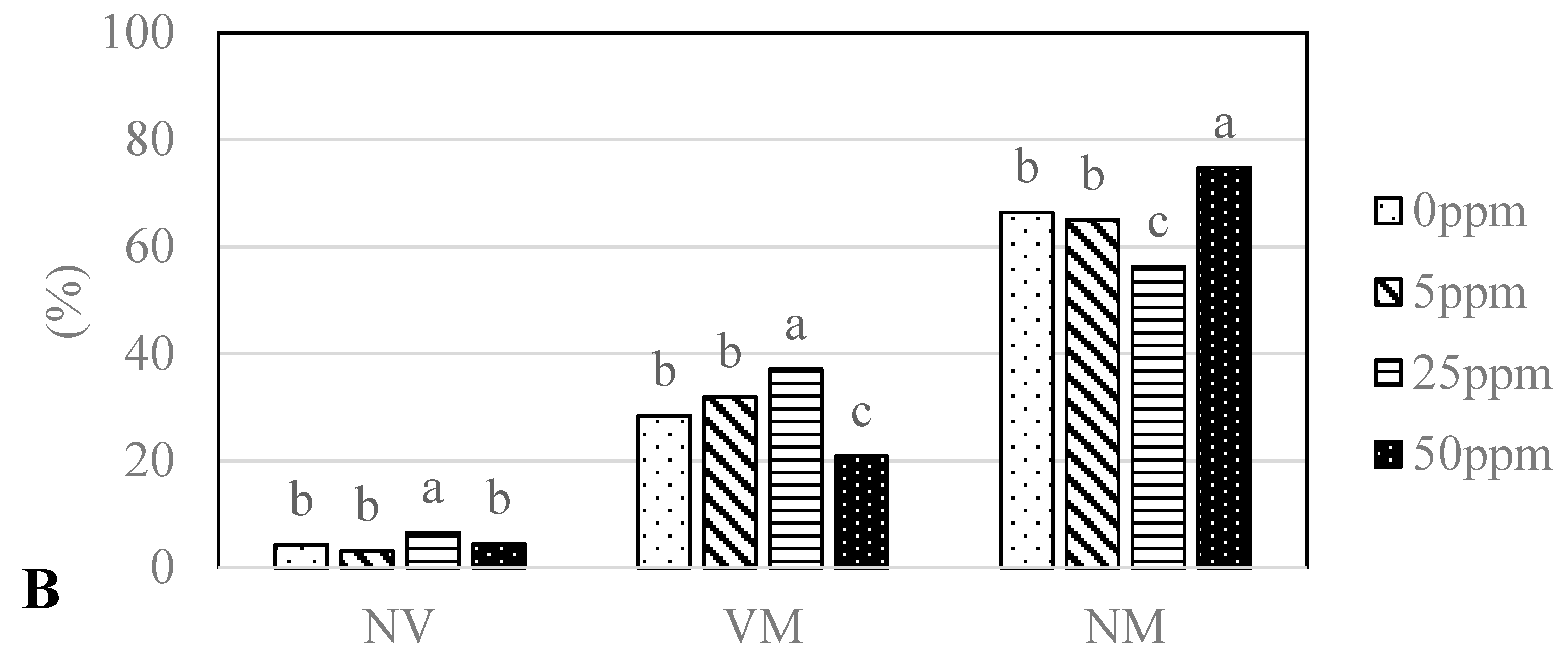 Forests 08 00310 g003b