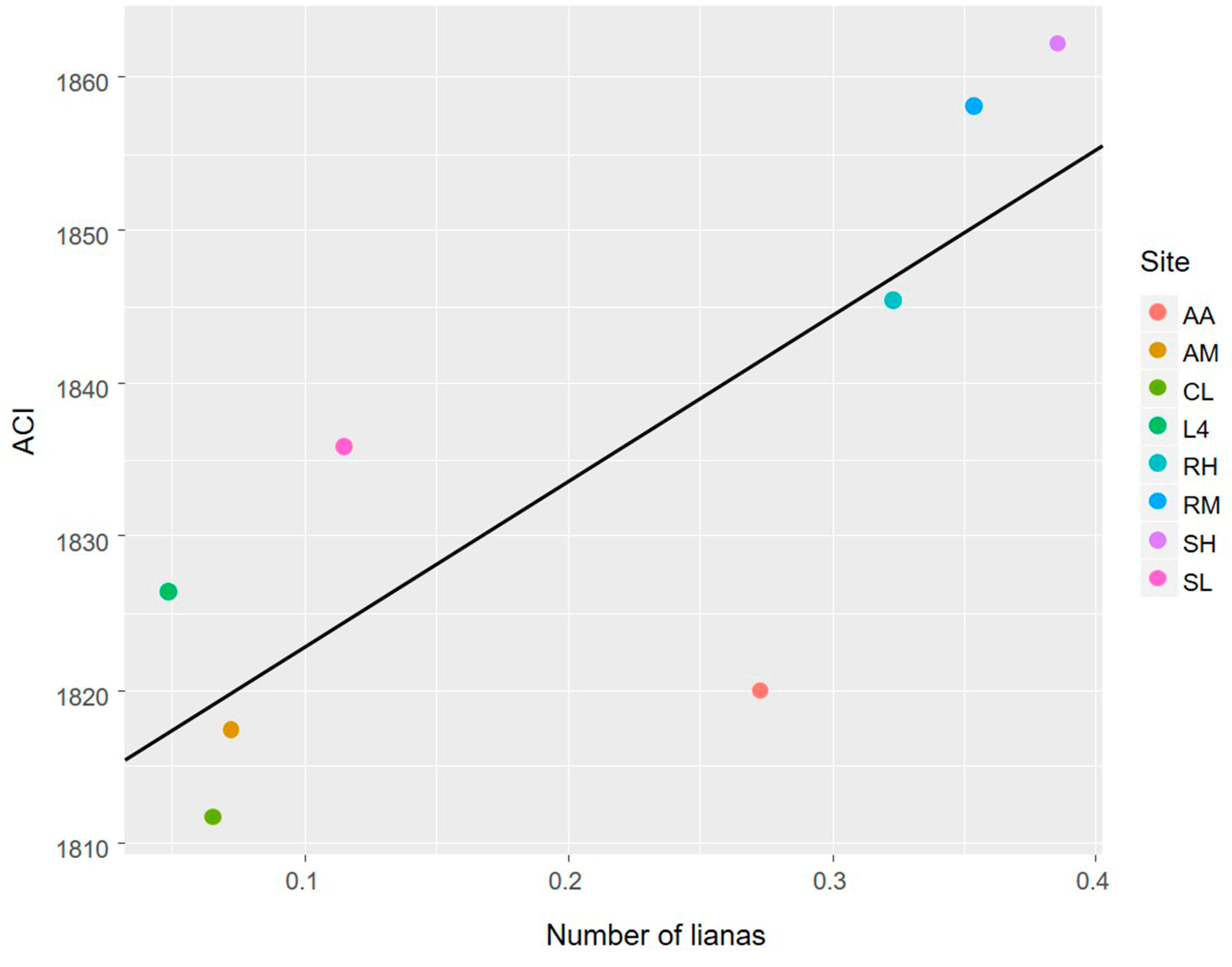 Forests 08 00311 g004