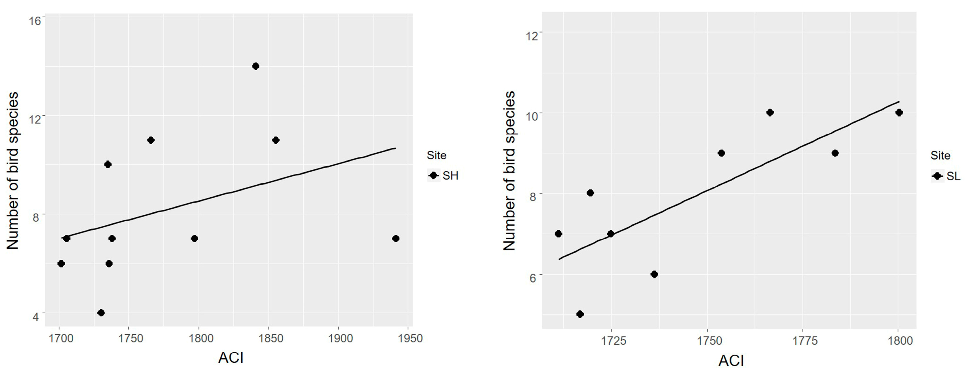 Forests 08 00311 g005b