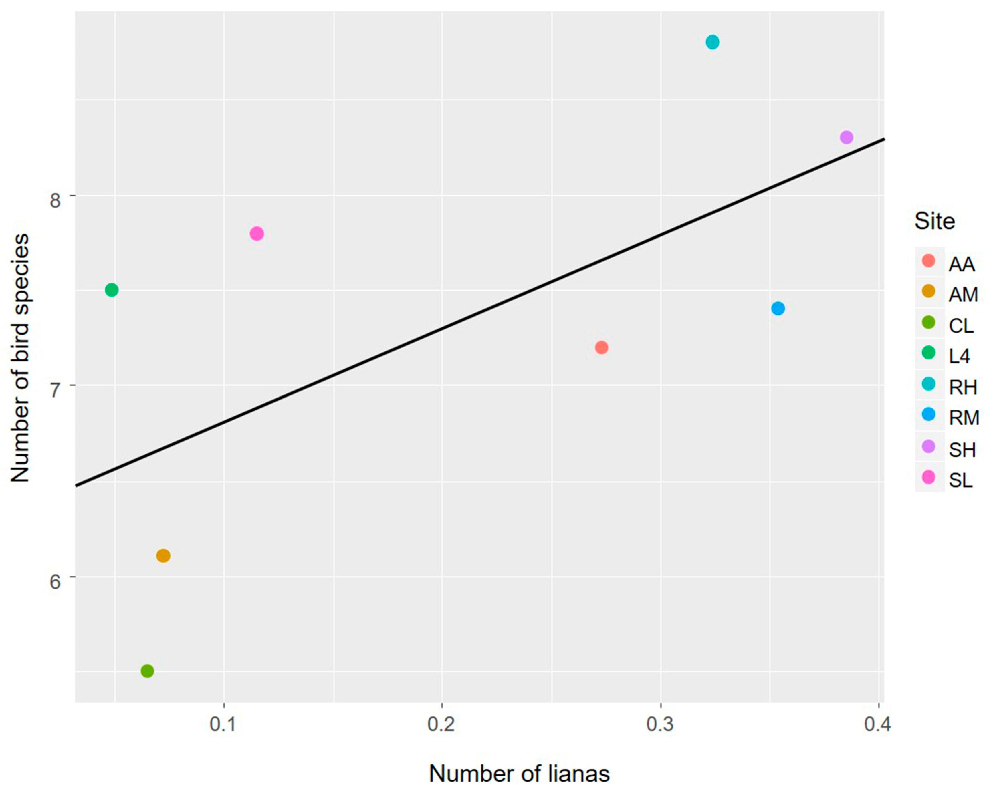 Forests 08 00311 g006
