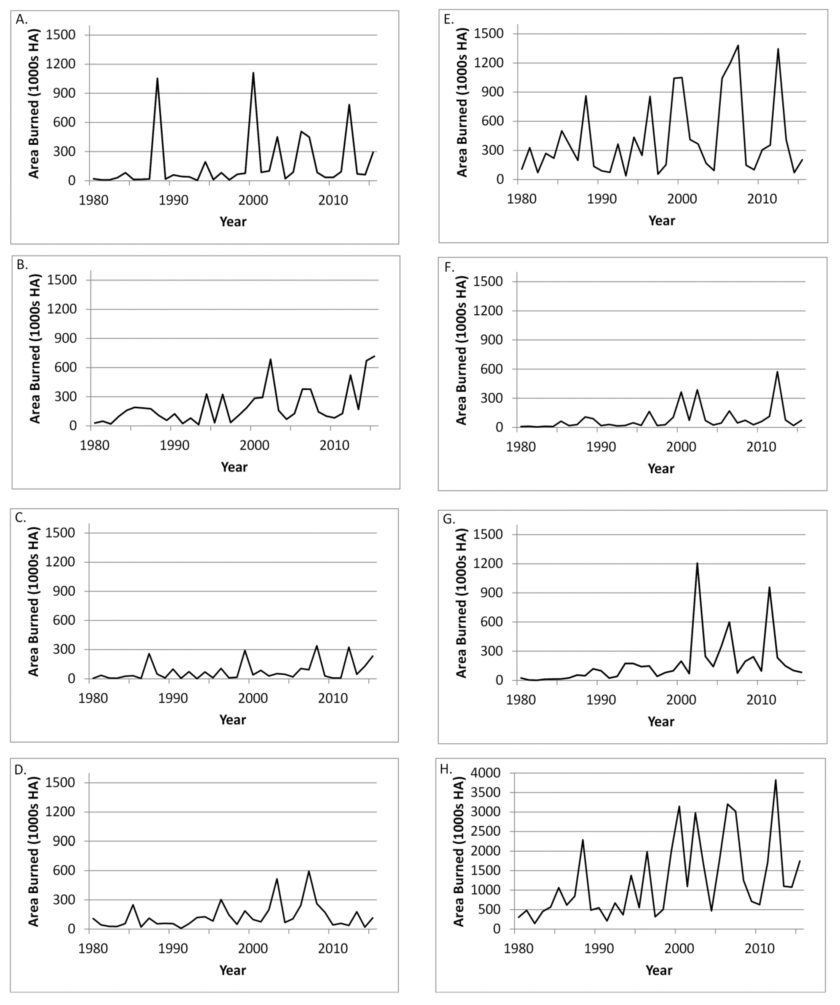 Forests 08 00313 g002