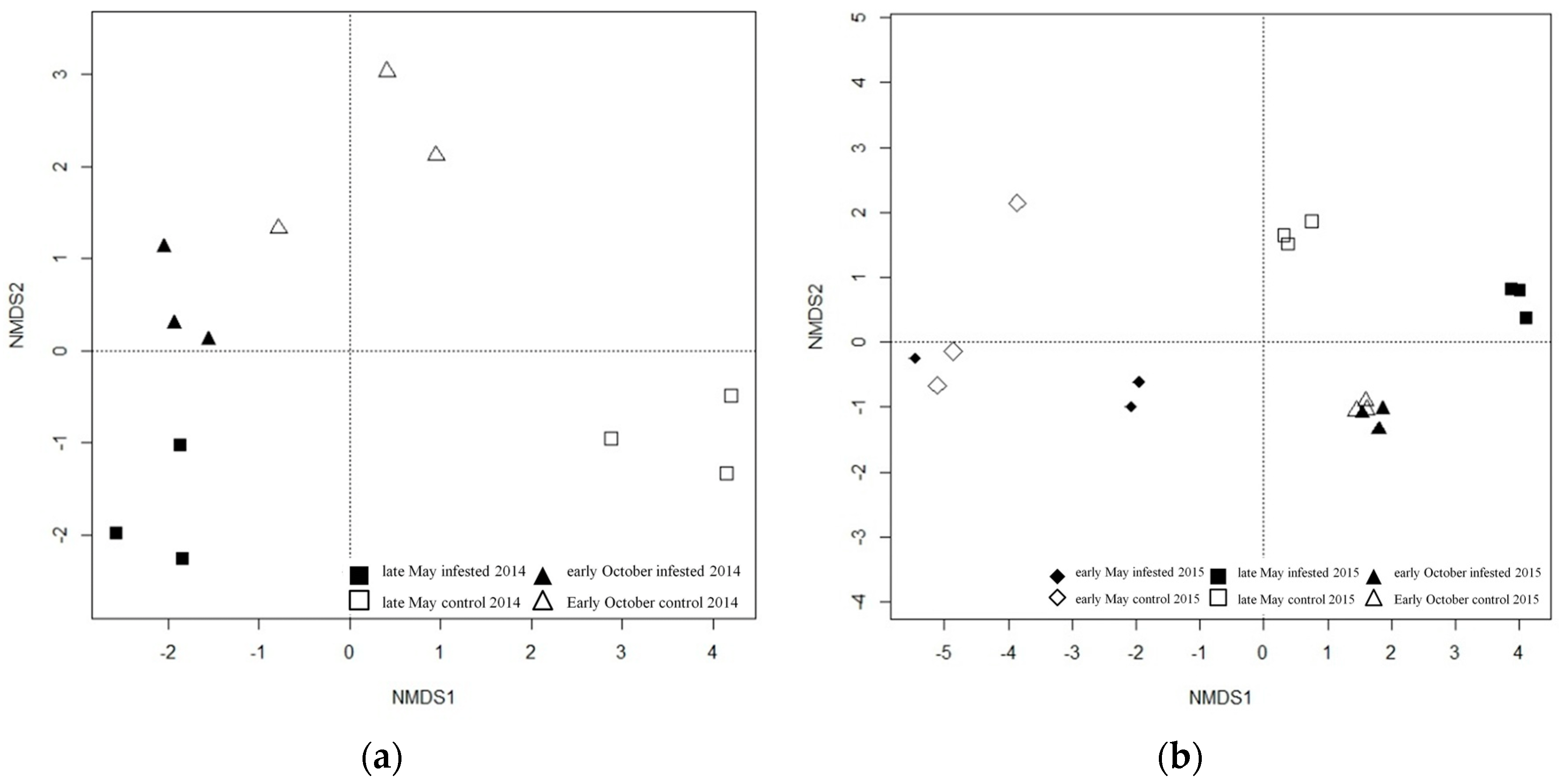 Forests 08 00316 g001
