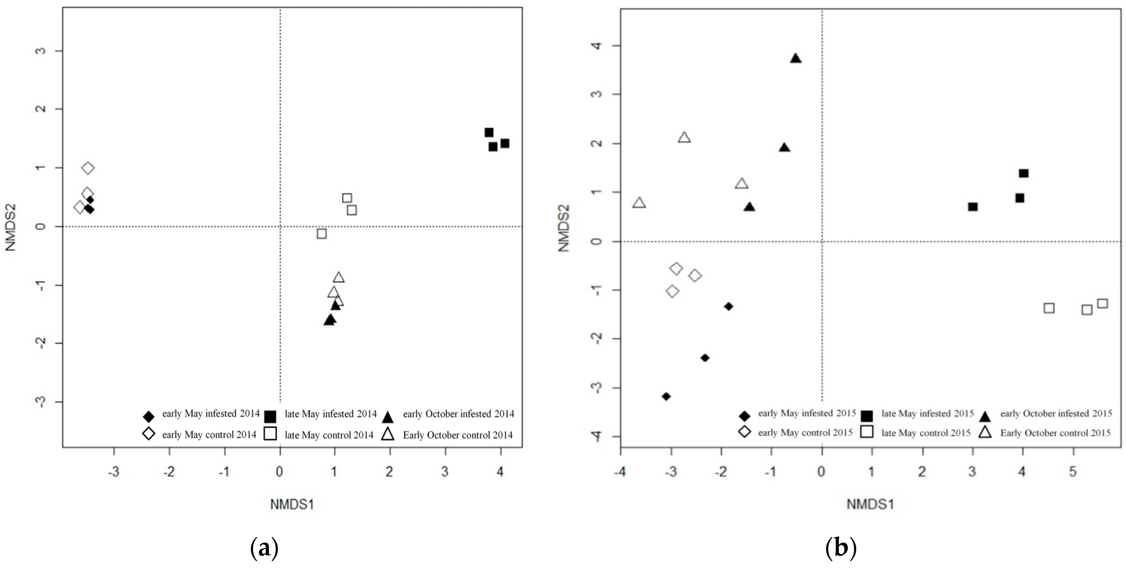 Forests 08 00316 g003