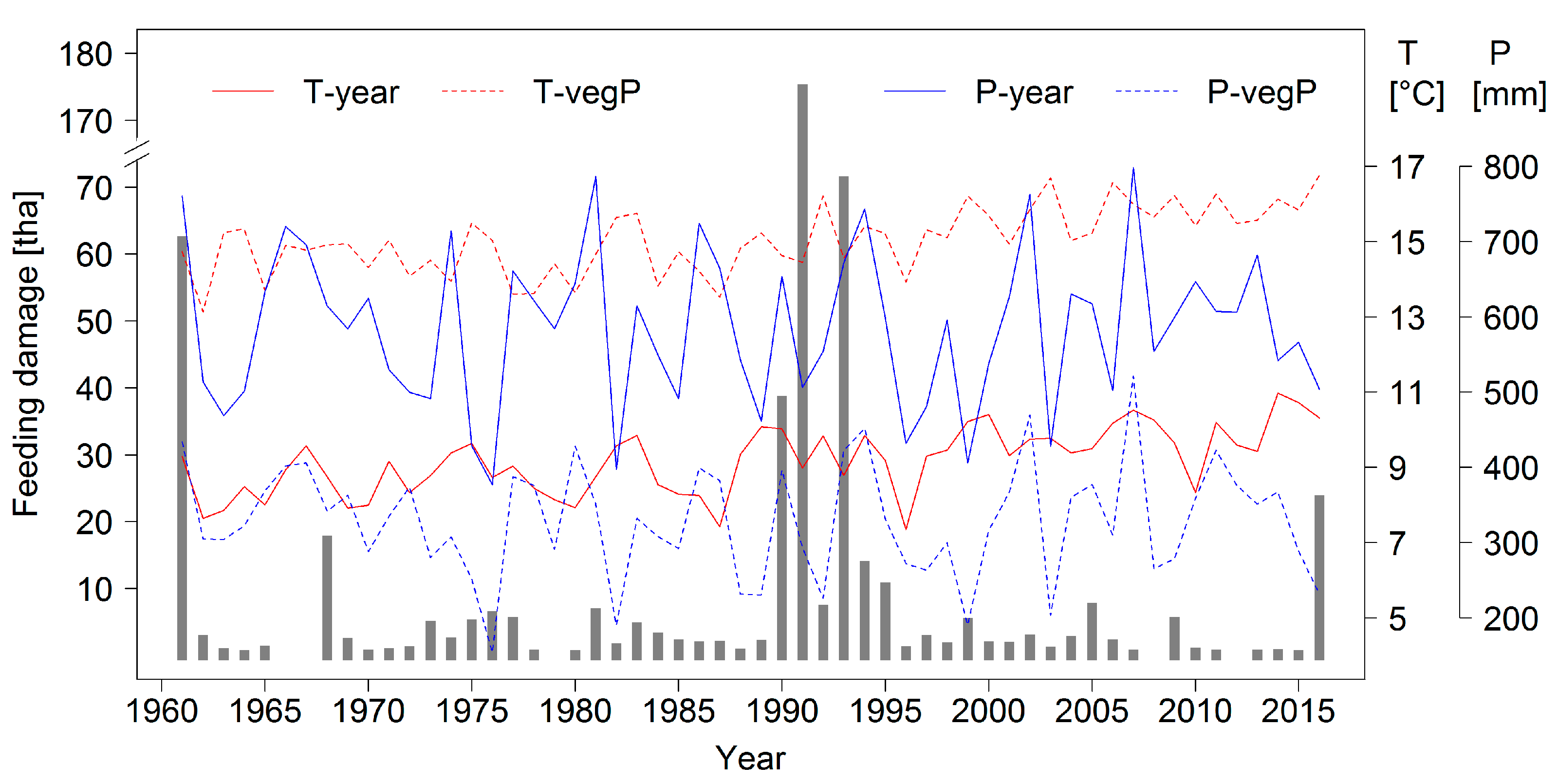 Forests 08 00319 g002