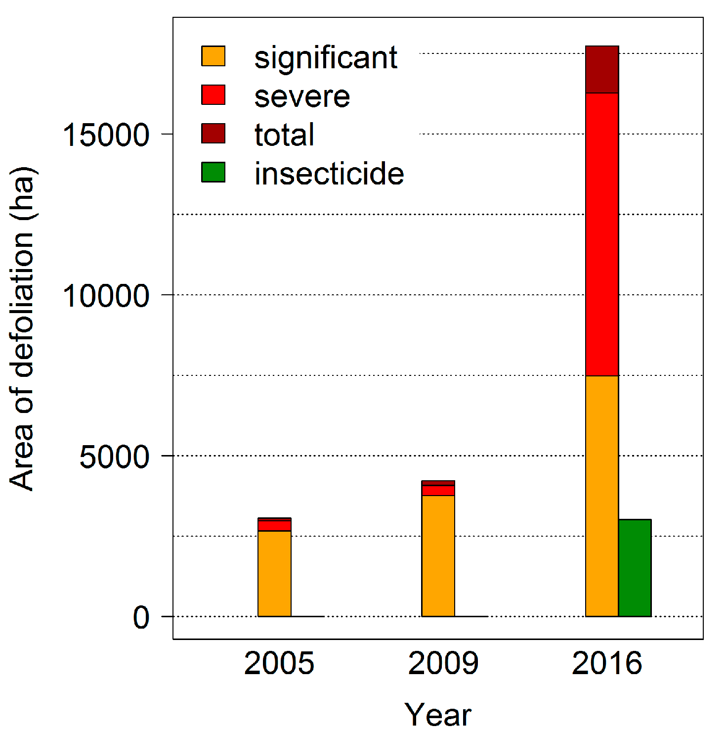 Forests 08 00319 g005