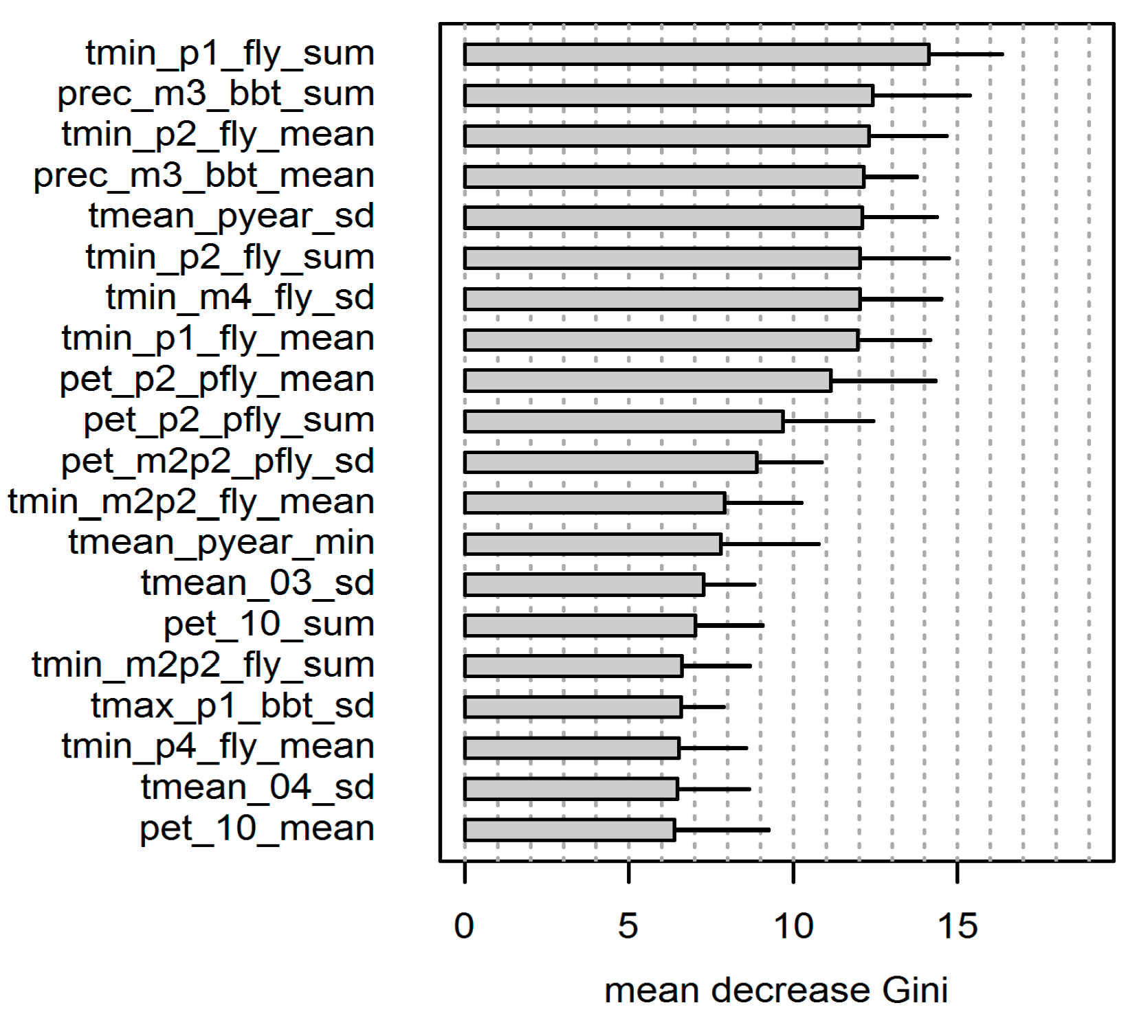 Forests 08 00319 g008