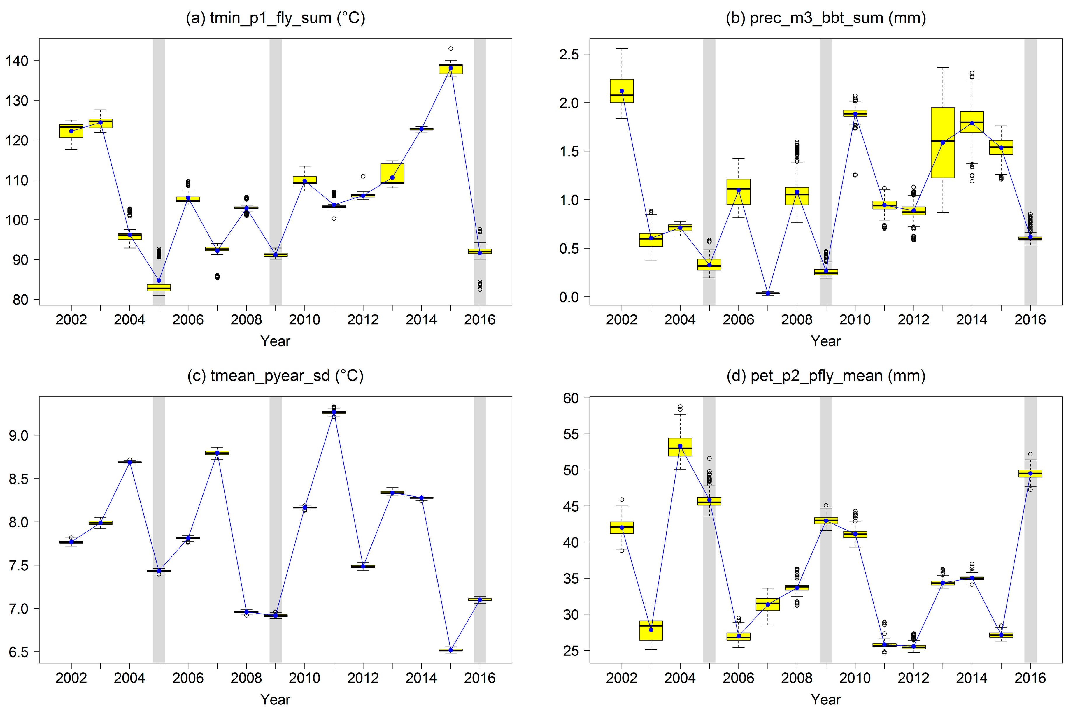 Forests 08 00319 g009