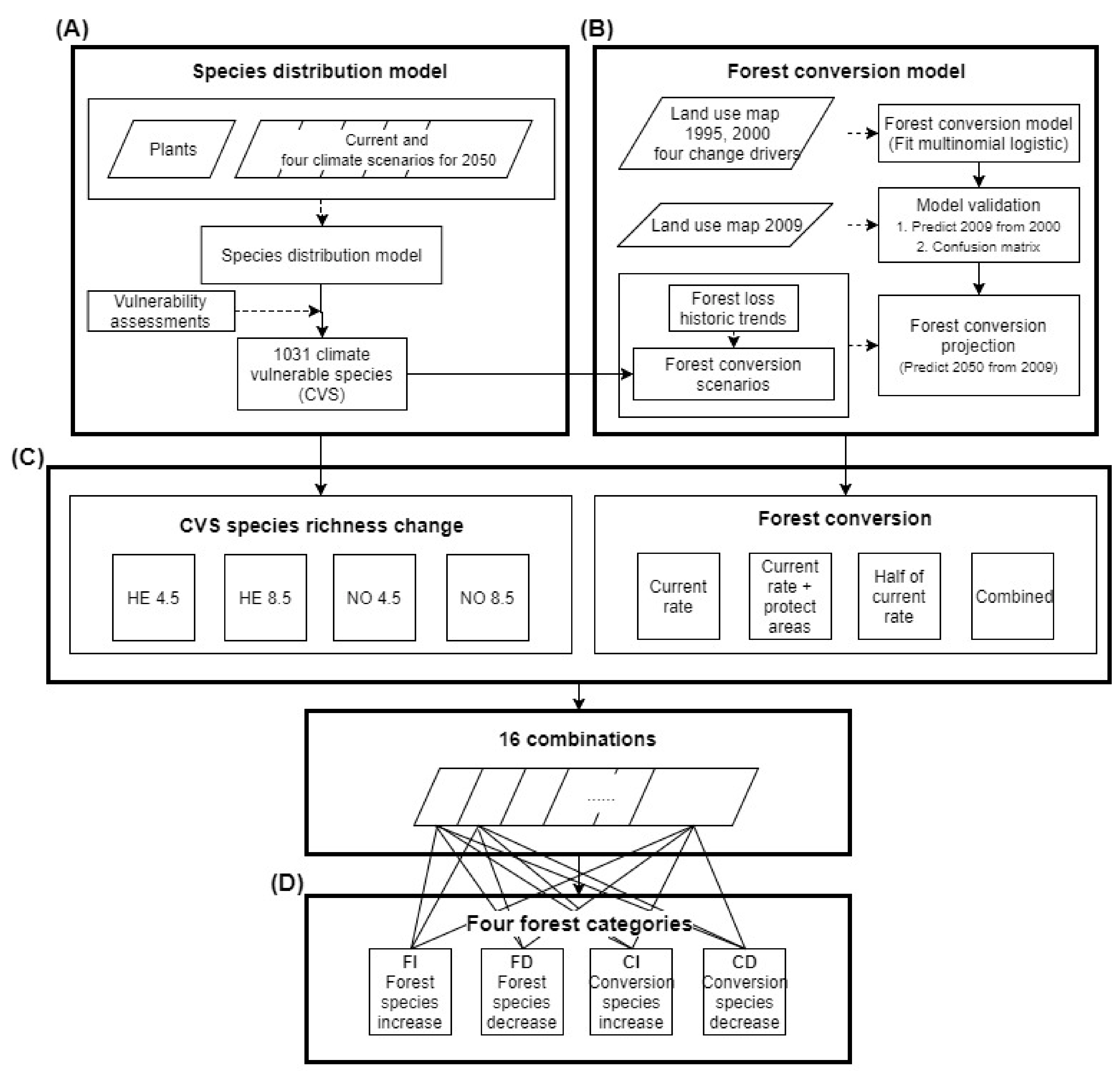 Forests 08 00321 g001