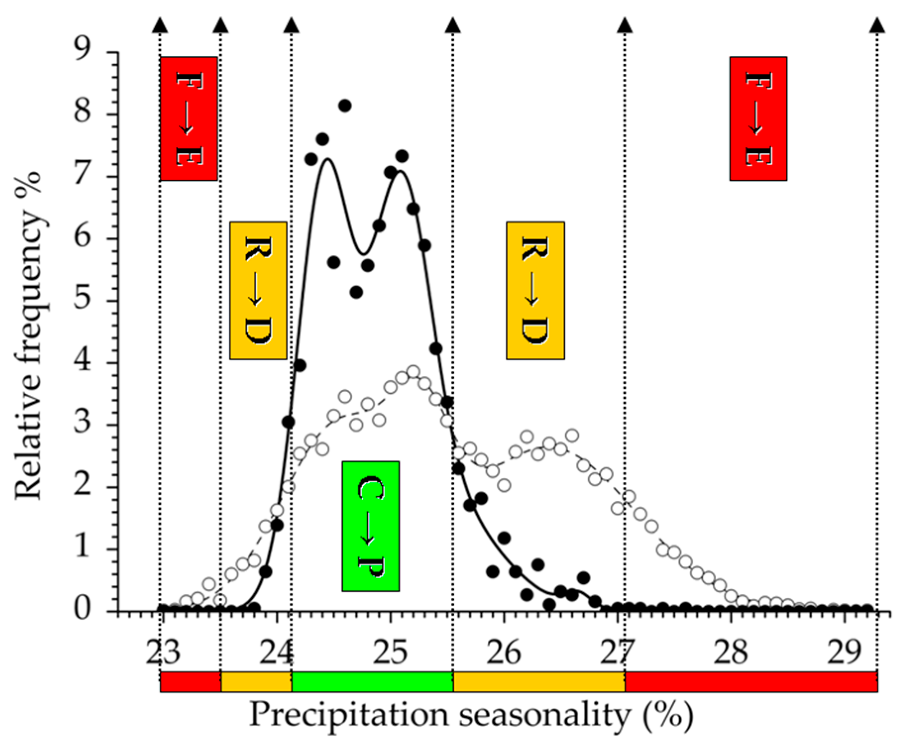 Forests 08 00324 g002 Forests 08 00324 g002