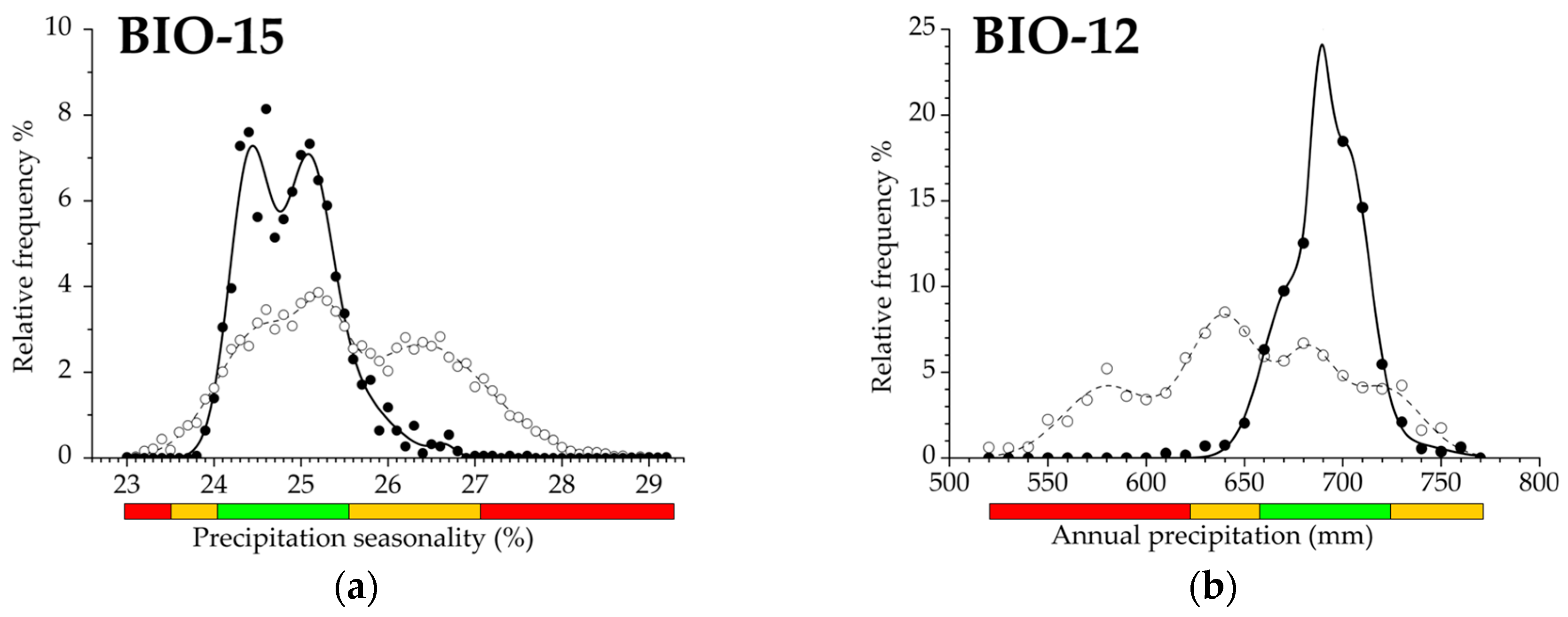 Forests 08 00324 g003a Forests 08 00324 g003a