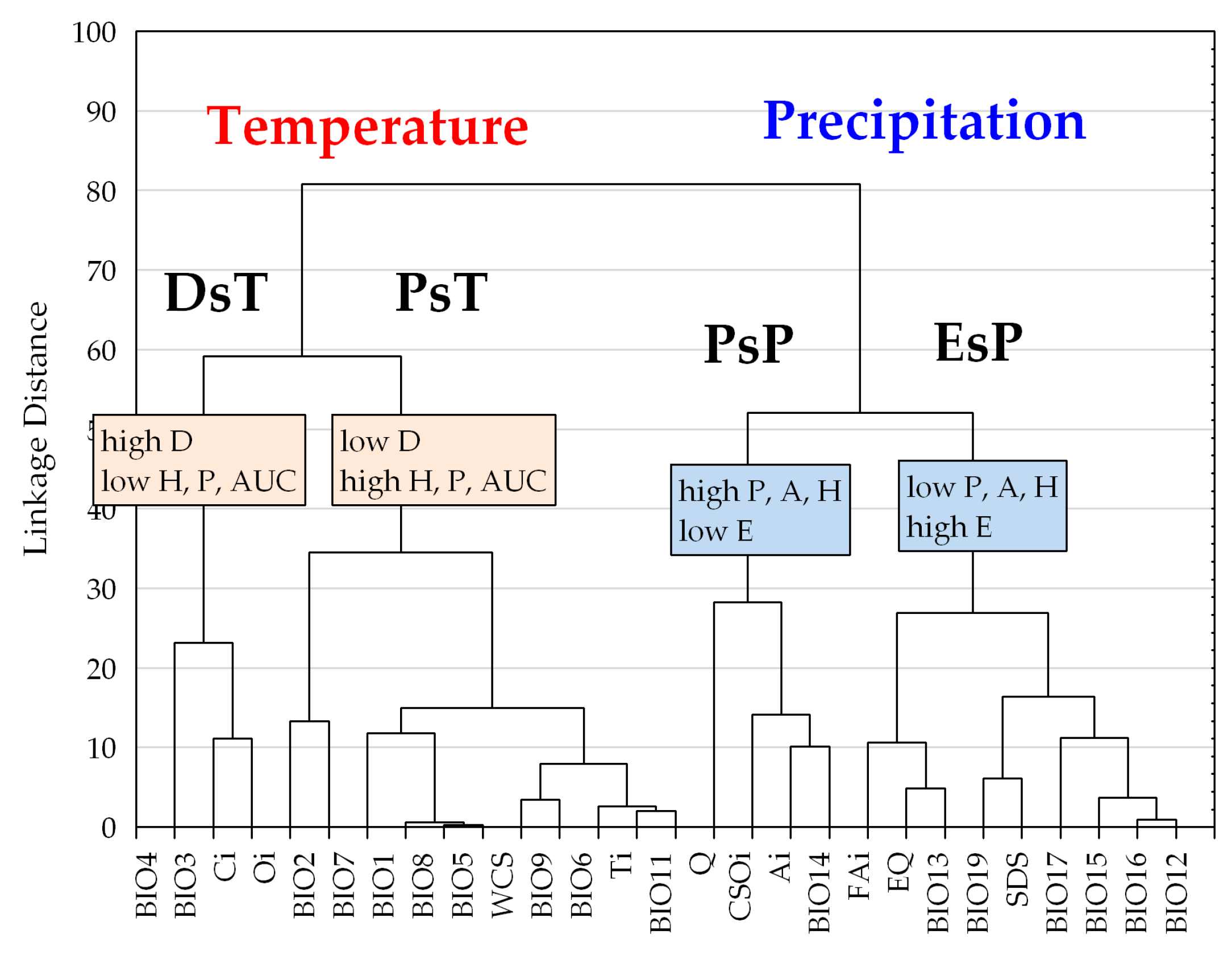 Forests 08 00324 g005 Forests 08 00324 g005