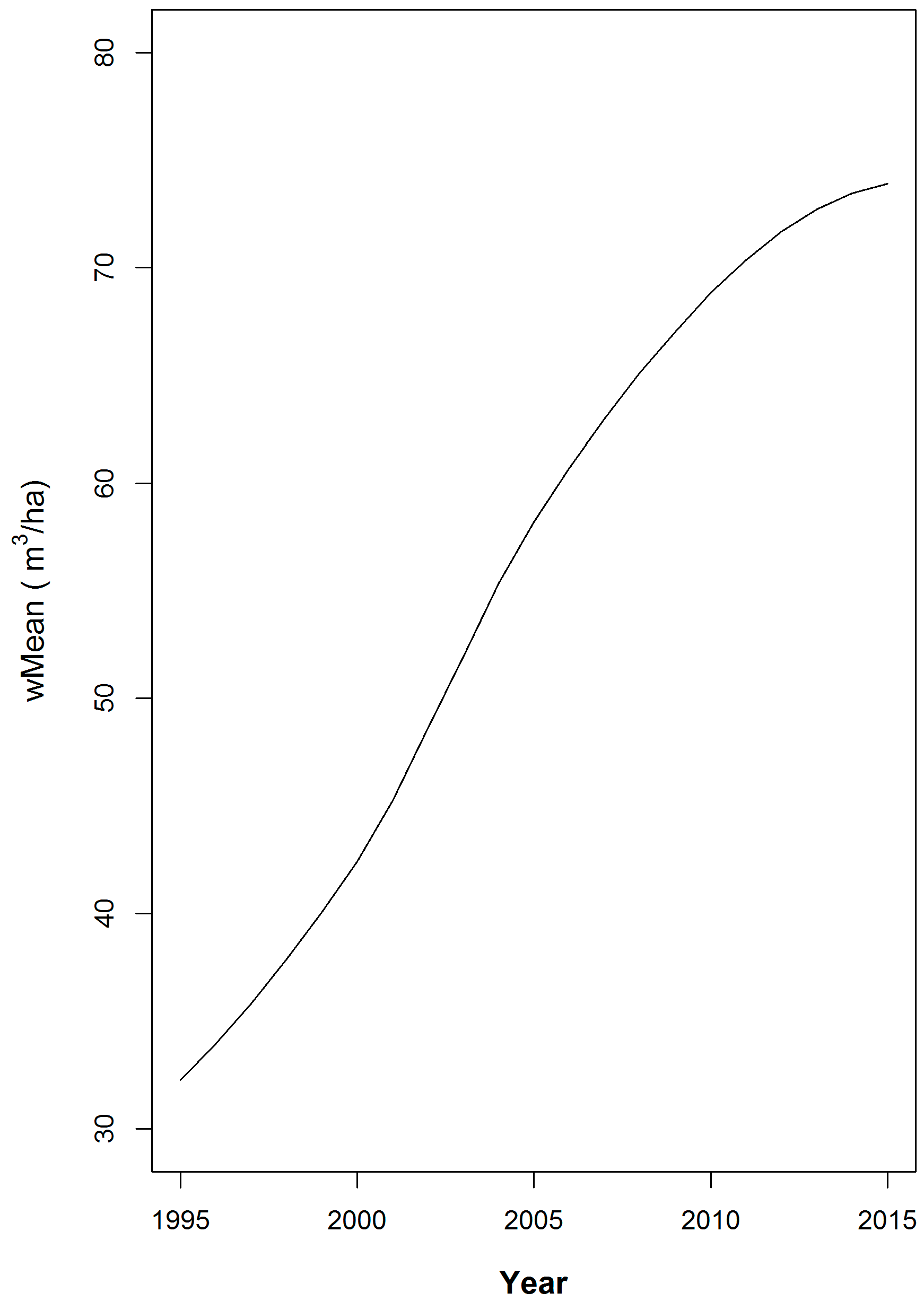 Forests 08 00325 g002