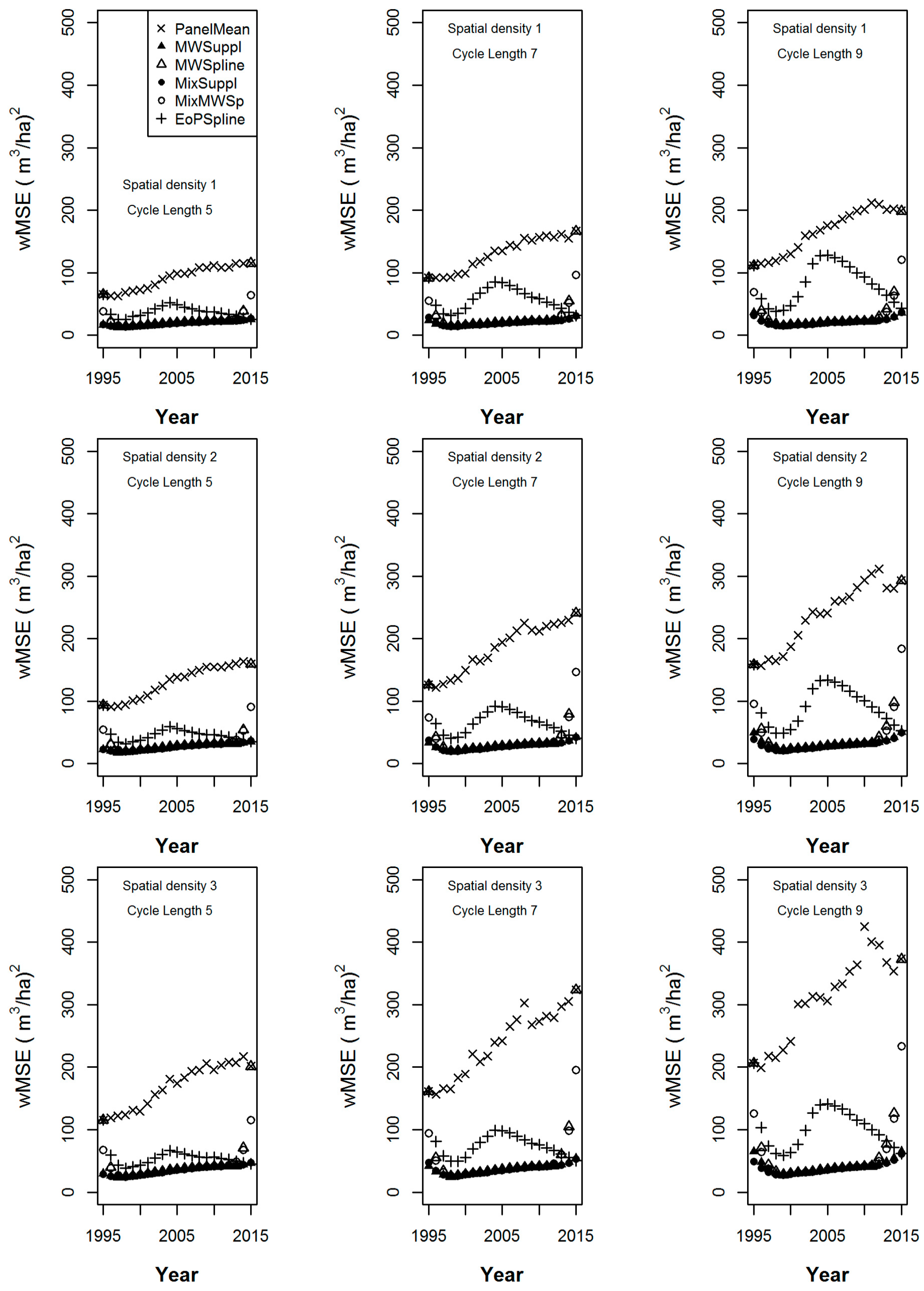 Forests 08 00325 g004