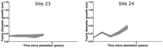 Forests 08 00326 g007b