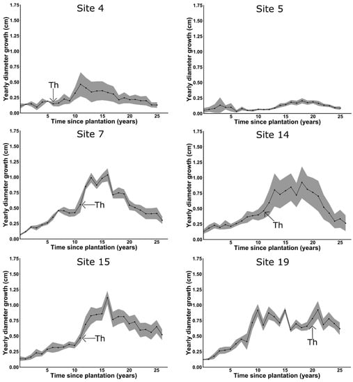 Forests 08 00326 g009