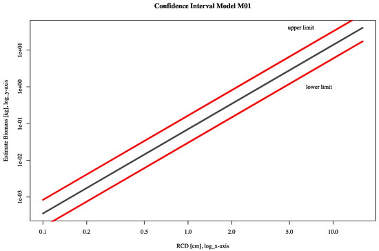 Forests 08 00328 g004