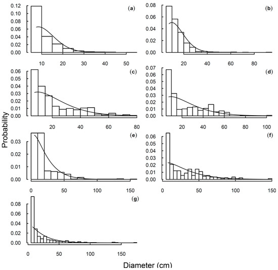 Forests 08 00329 g004