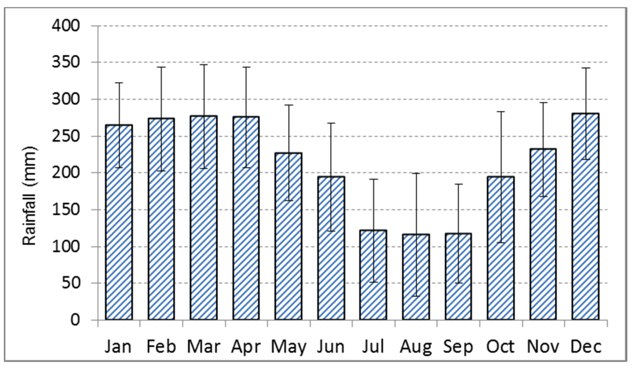Forests 08 00336 g002 Forests 08 00336 g002