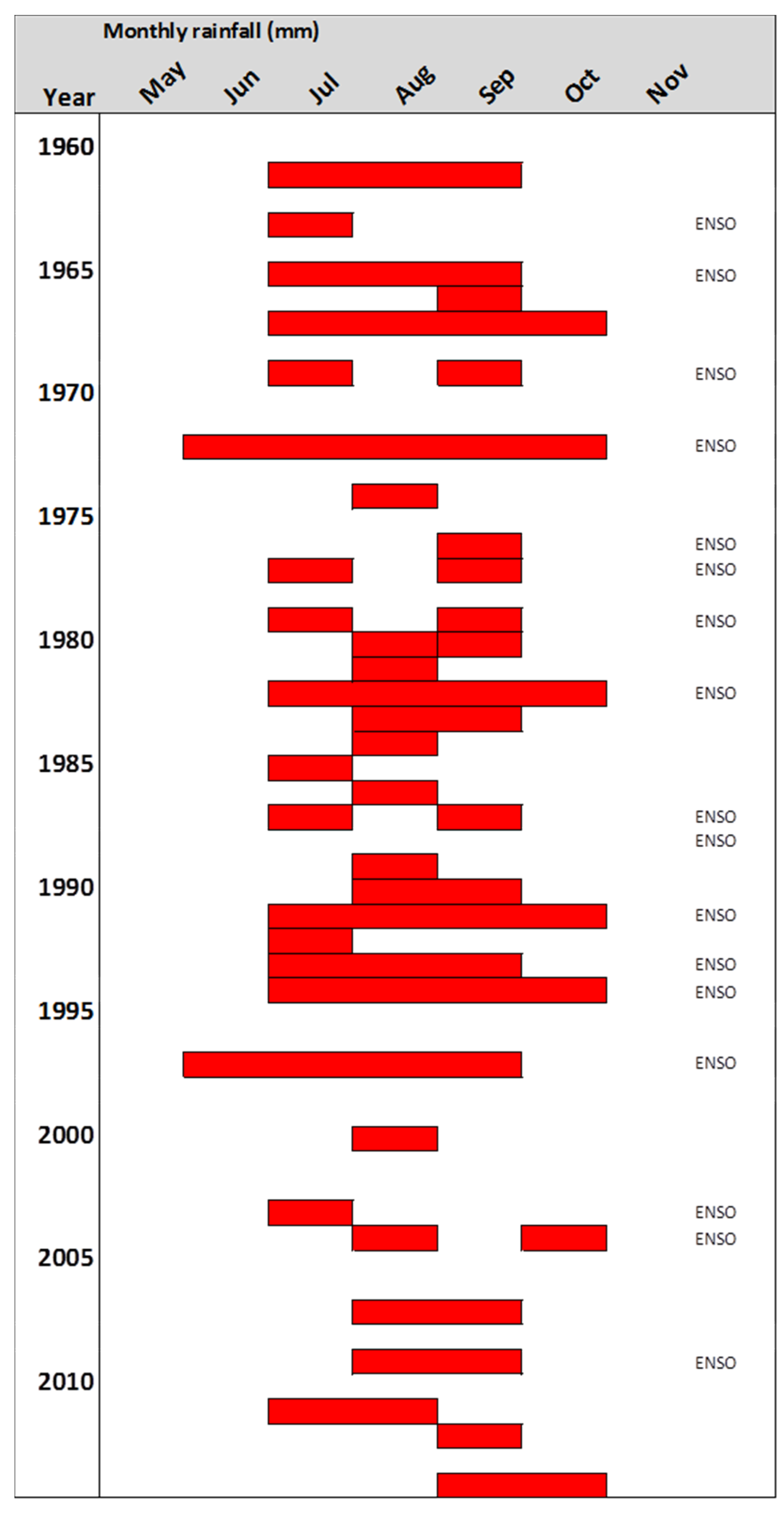 Forests 08 00336 g003 Forests 08 00336 g003