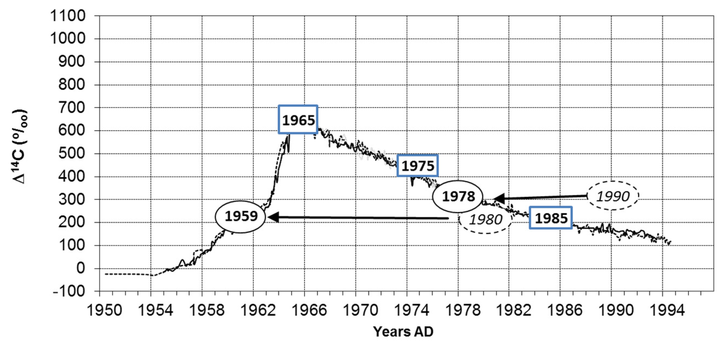 Forests 08 00336 g005 Forests 08 00336 g005