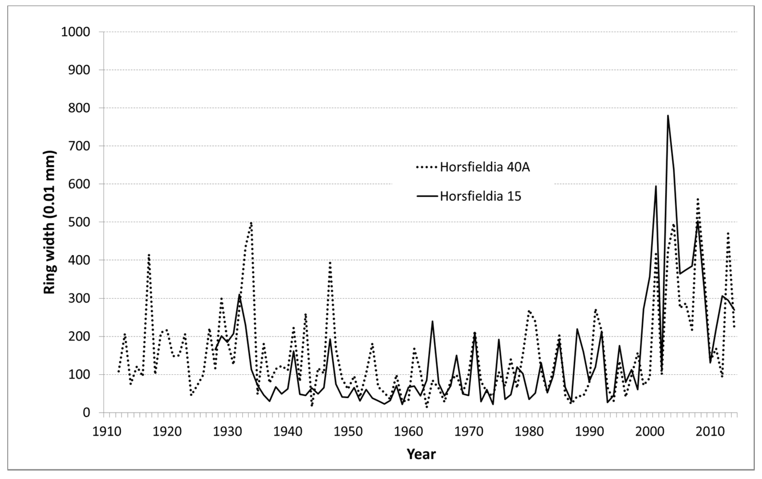 Forests 08 00336 g006 Forests 08 00336 g006