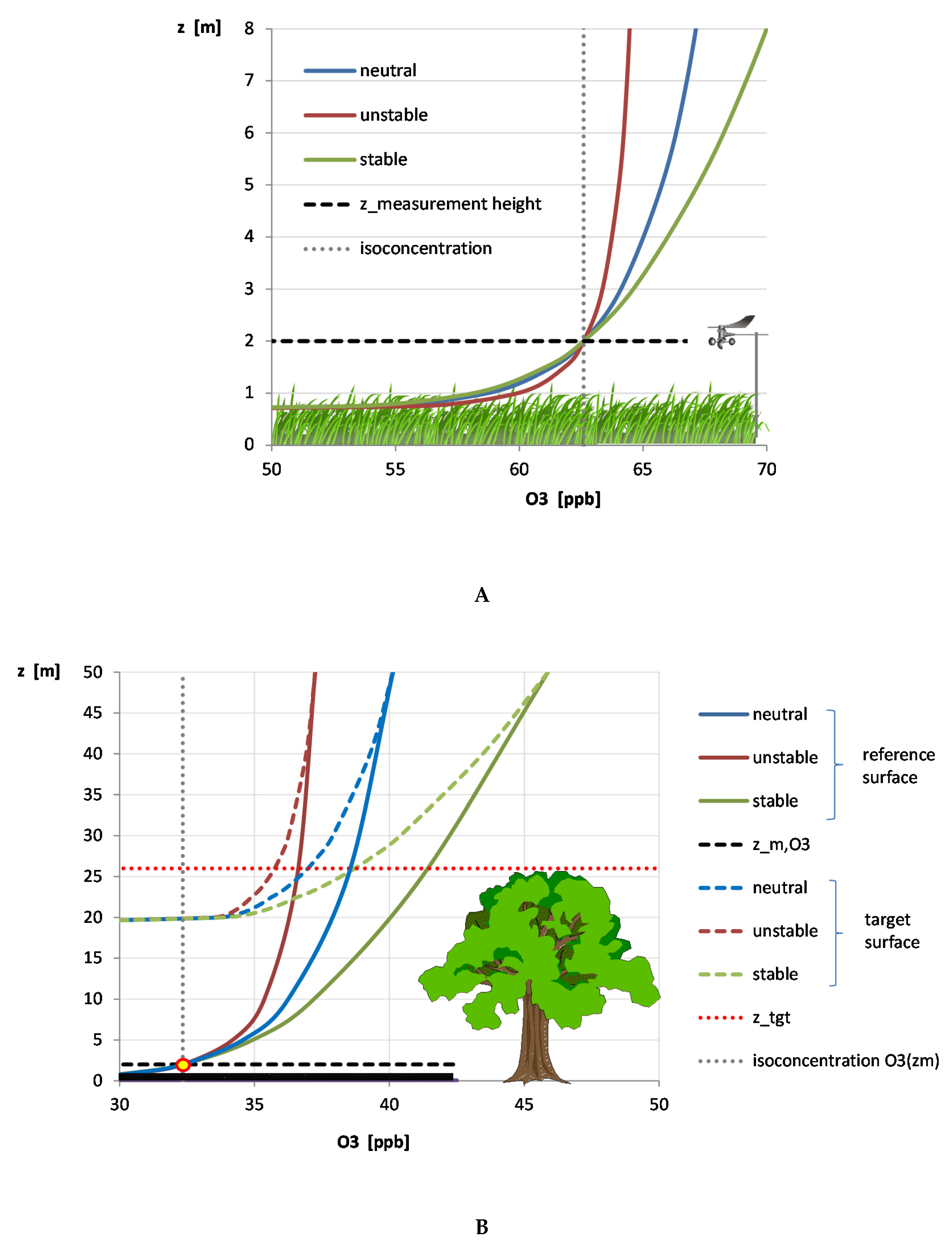 Forests 08 00337 g001
