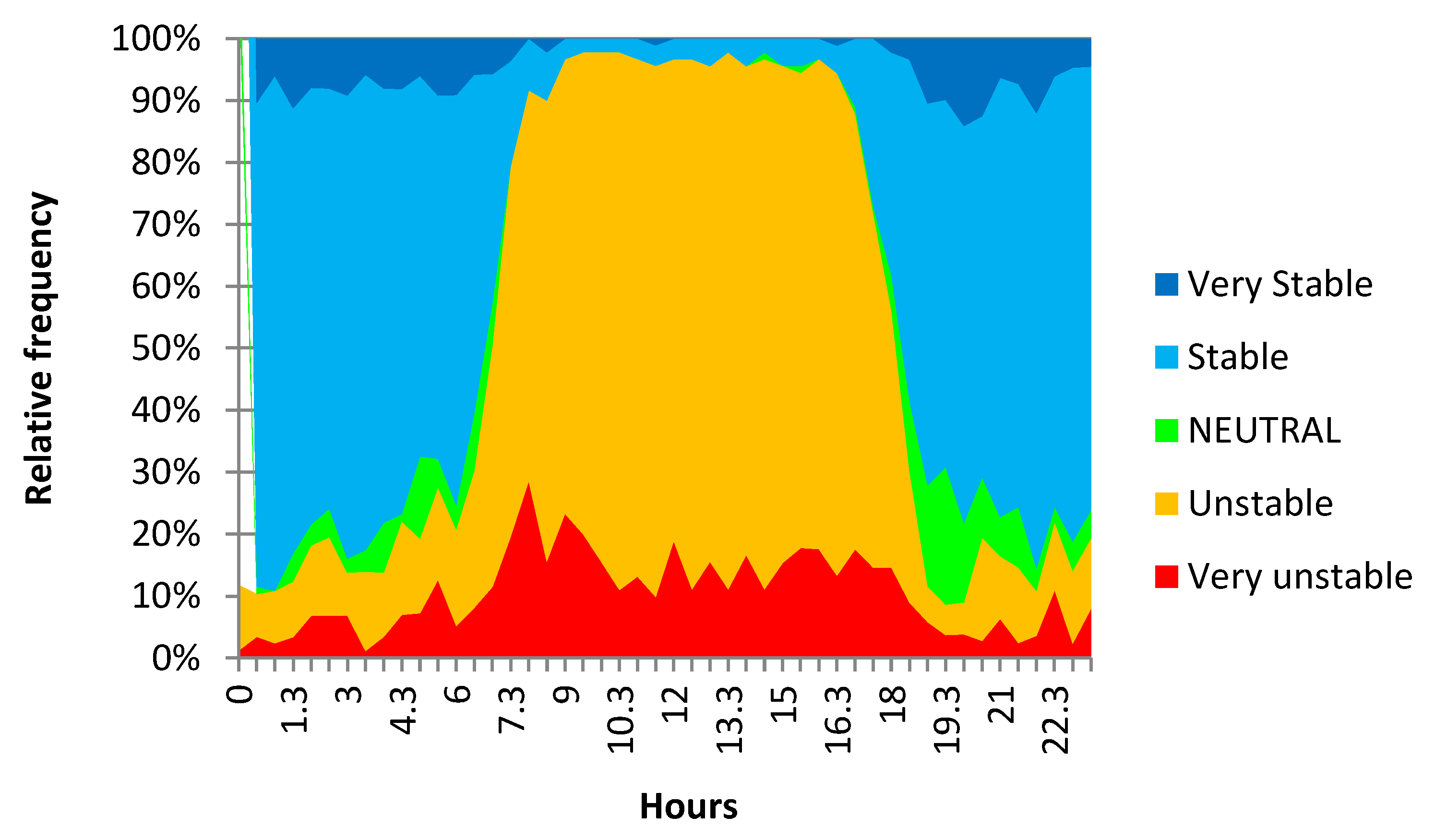 Forests 08 00337 g003