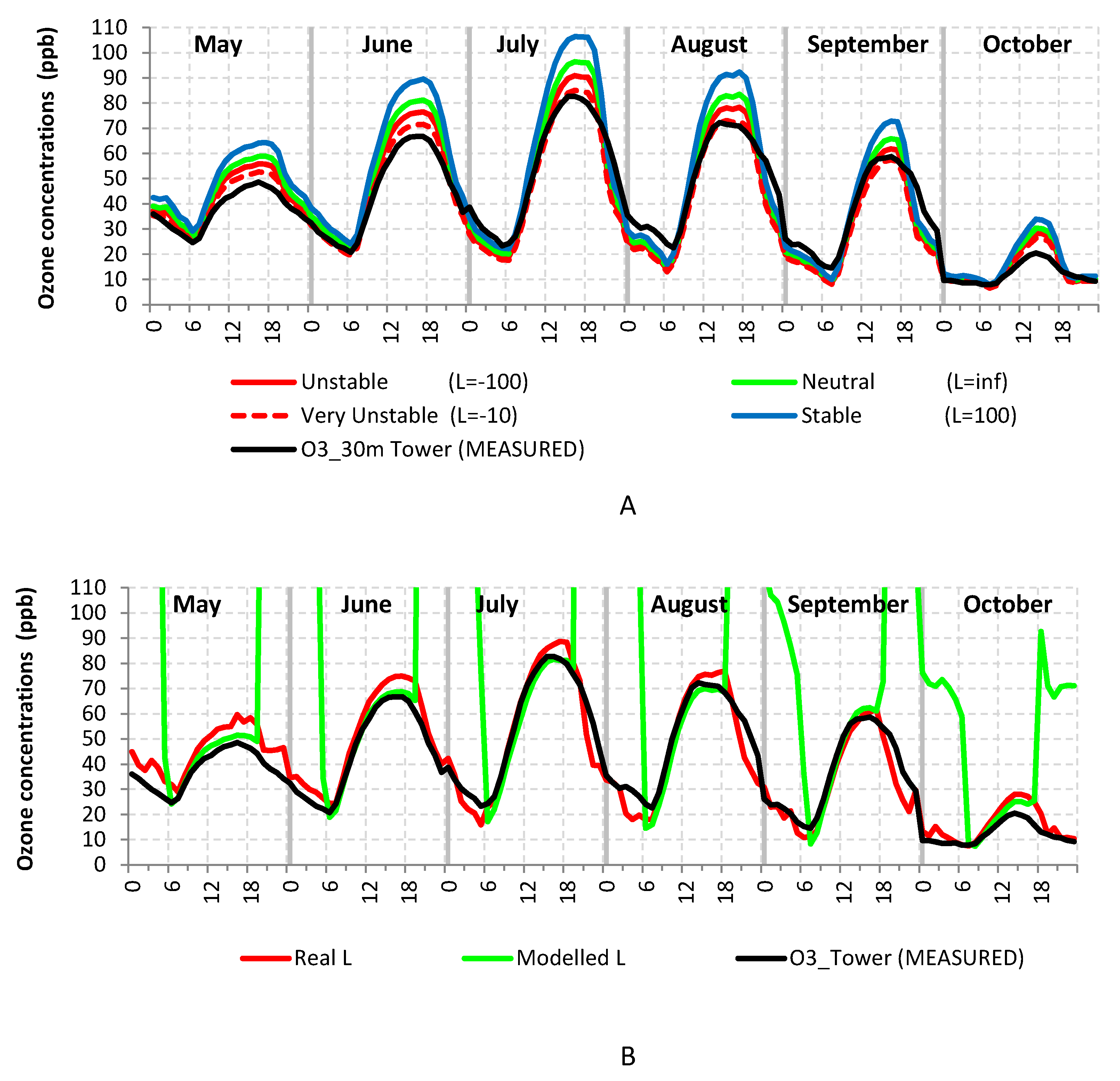 Forests 08 00337 g004a