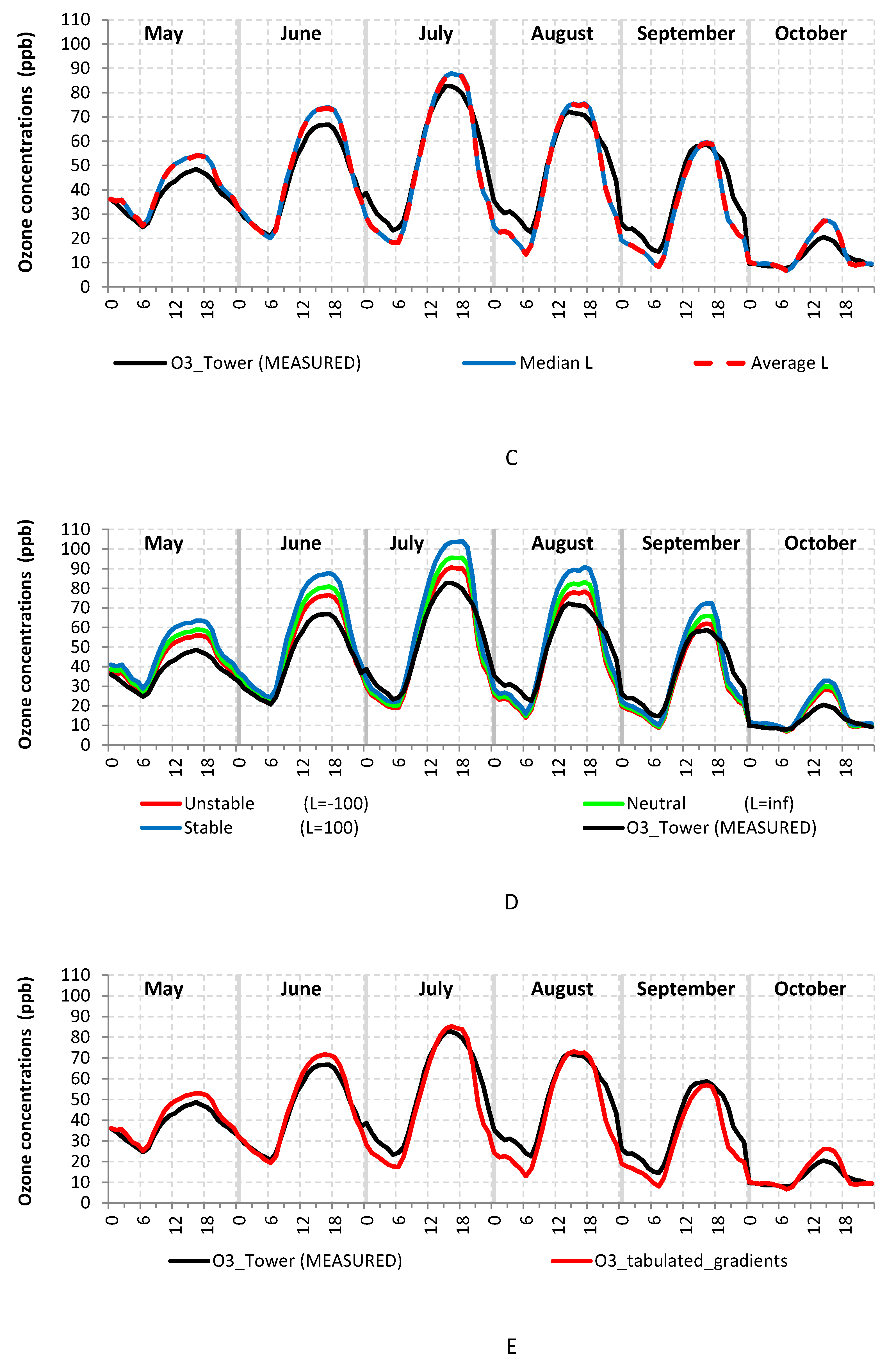 Forests 08 00337 g004b