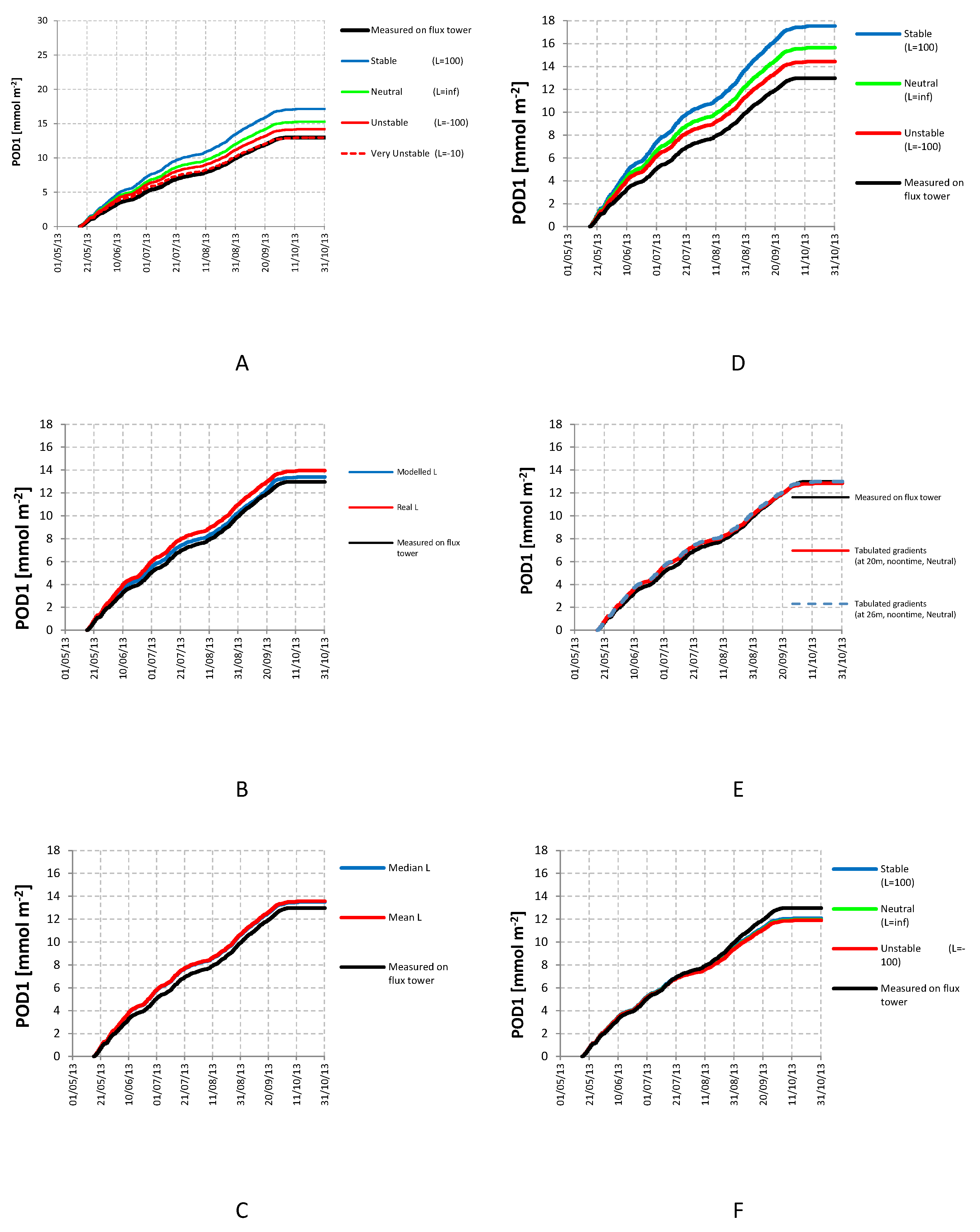 Forests 08 00337 g005