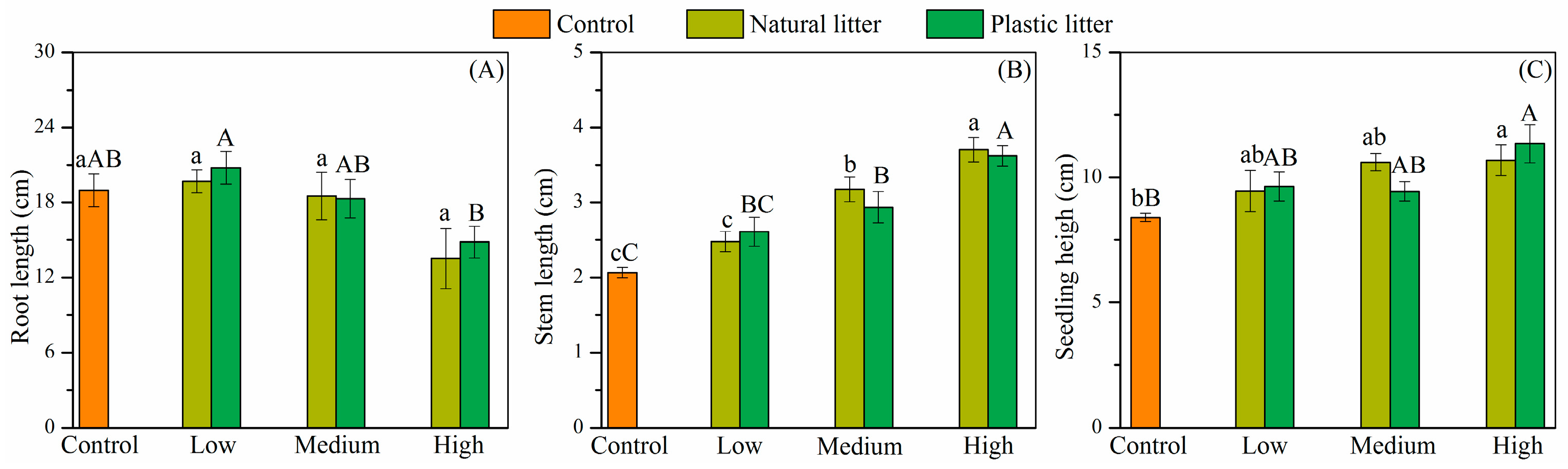 Forests 08 00341 g002