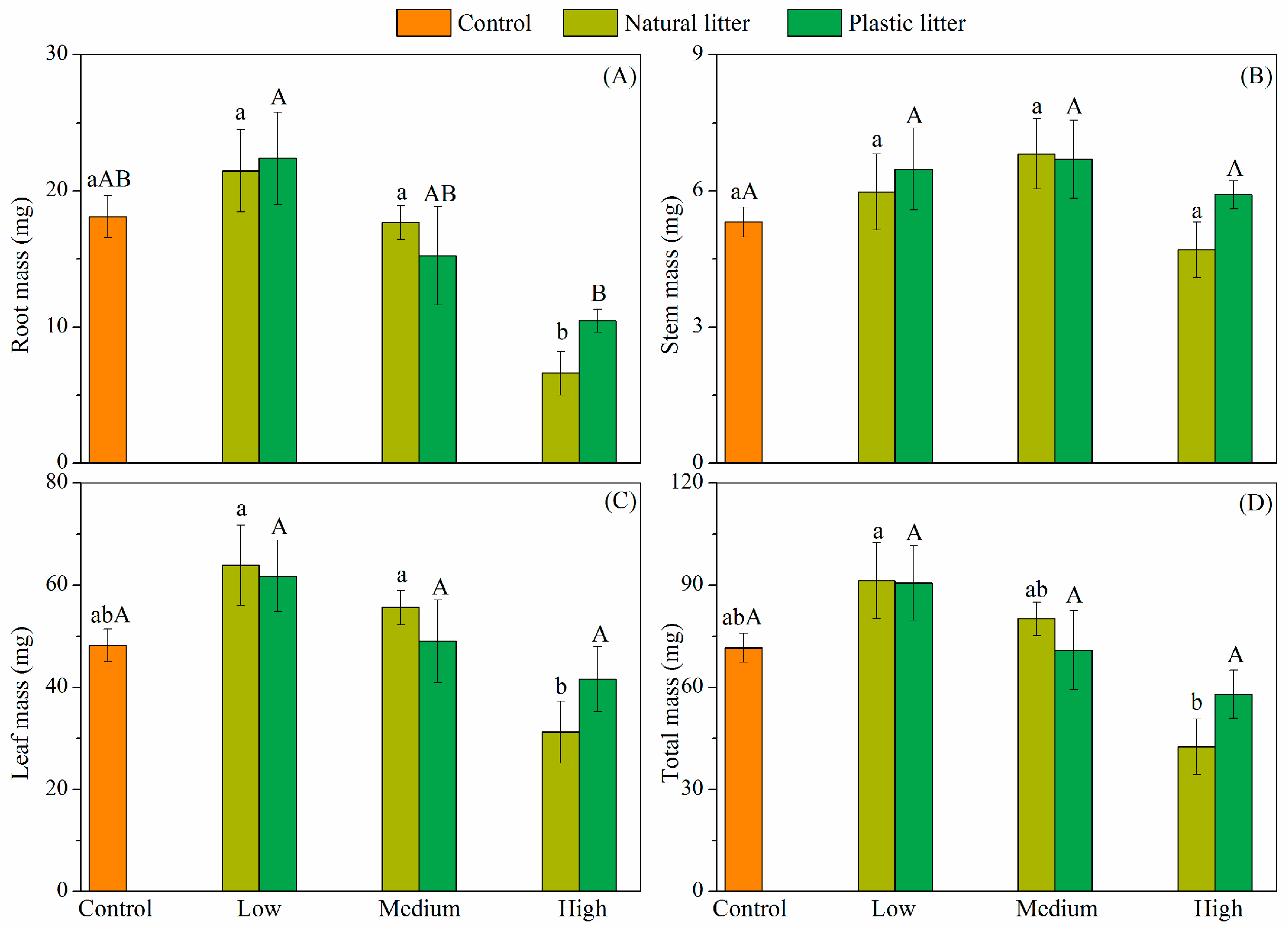 Forests 08 00341 g003