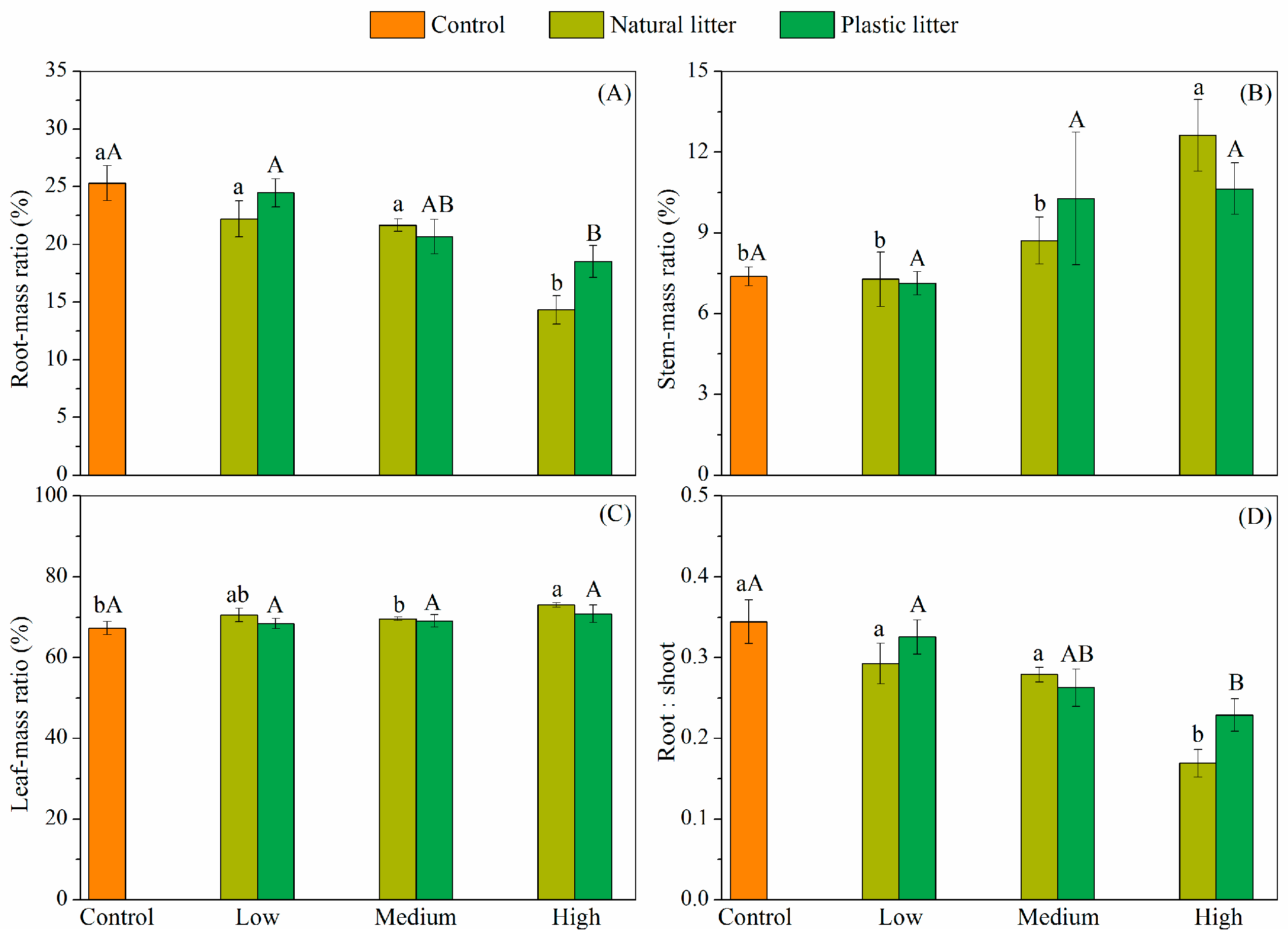 Forests 08 00341 g004