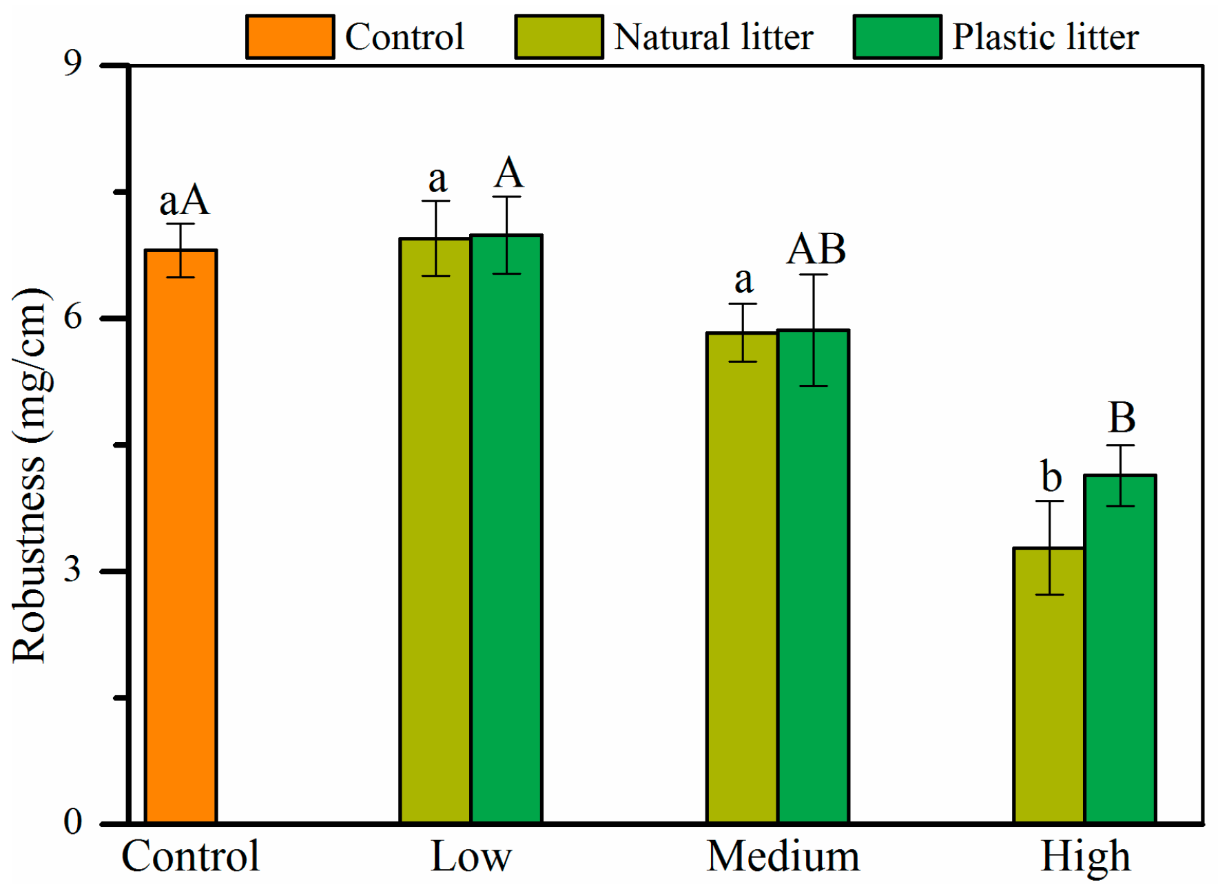 Forests 08 00341 g005