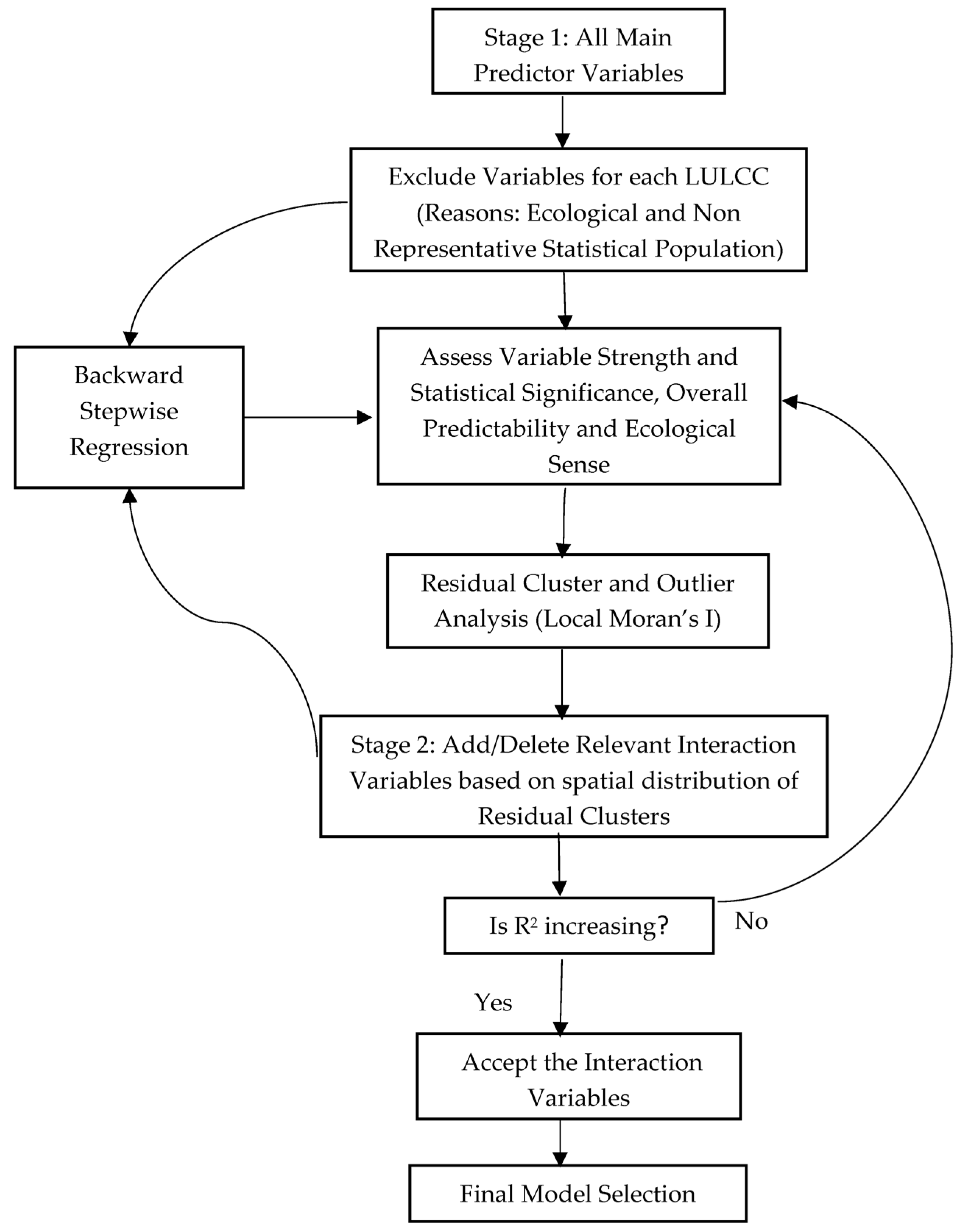 Forests 08 00342 g004
