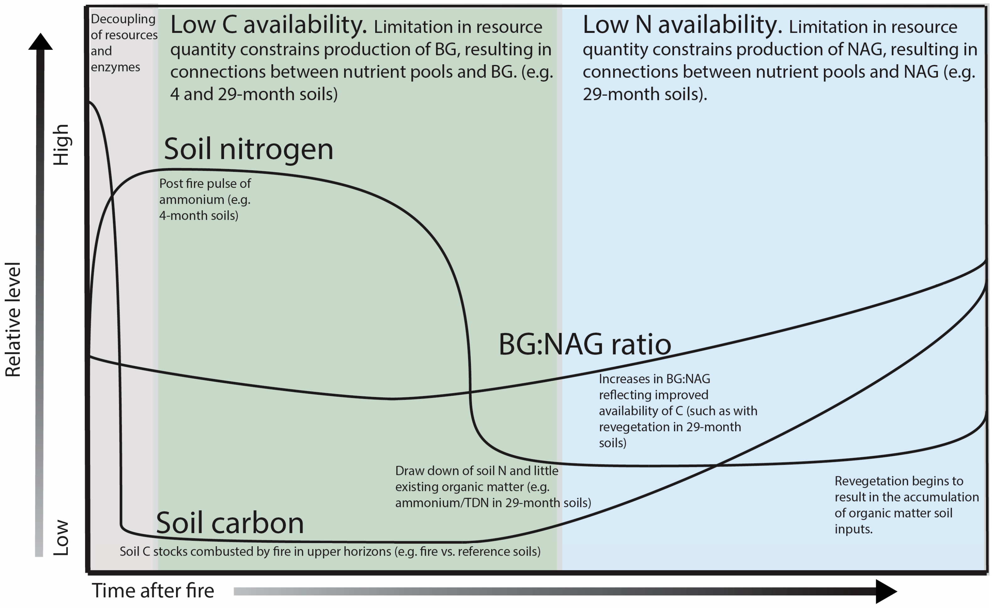 Forests 08 00347 g002