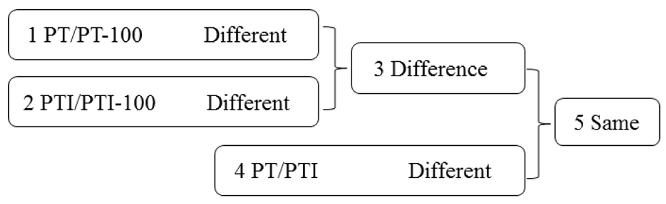 Forests 08 00348 g001