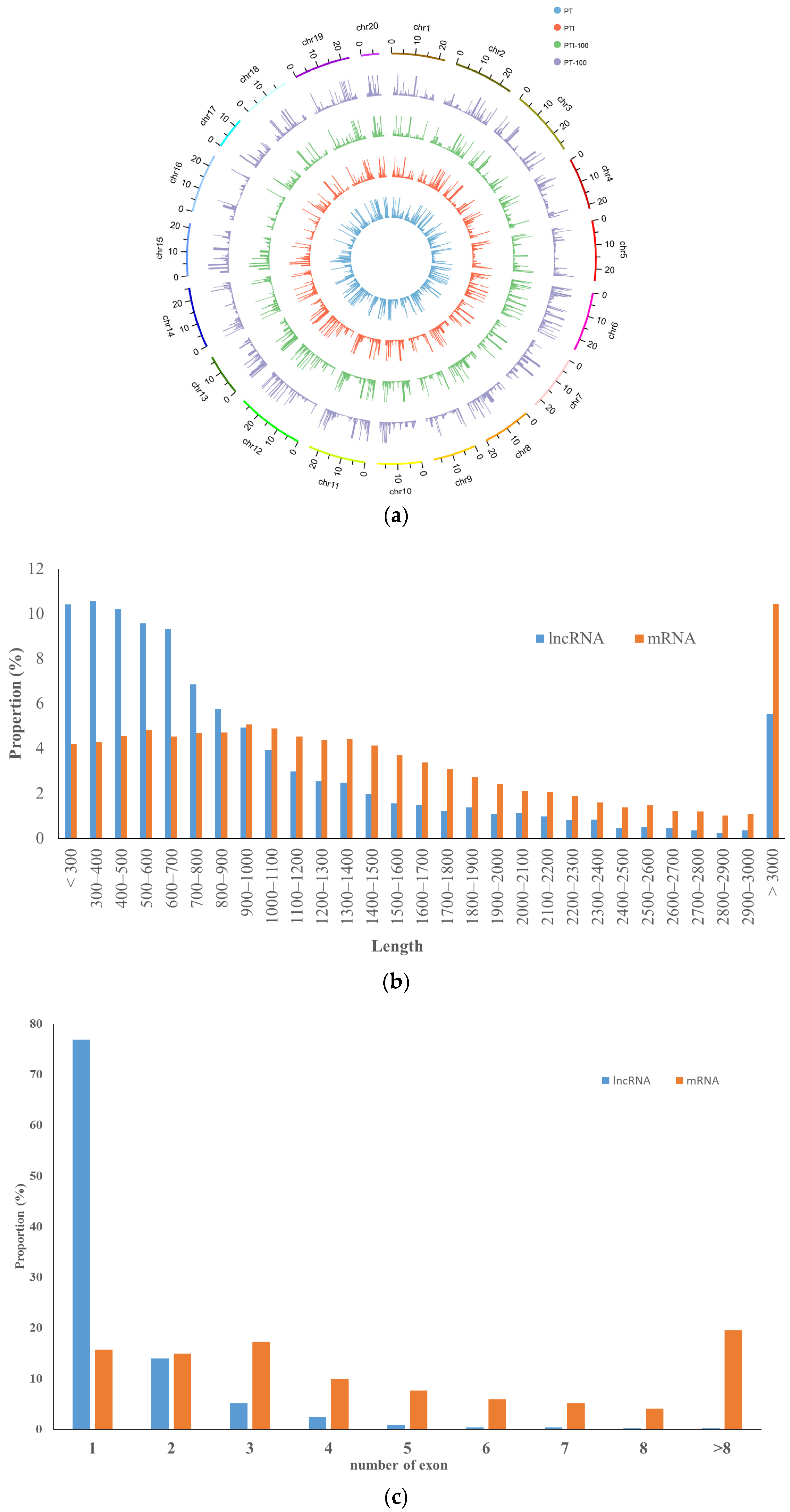 Forests 08 00348 g003