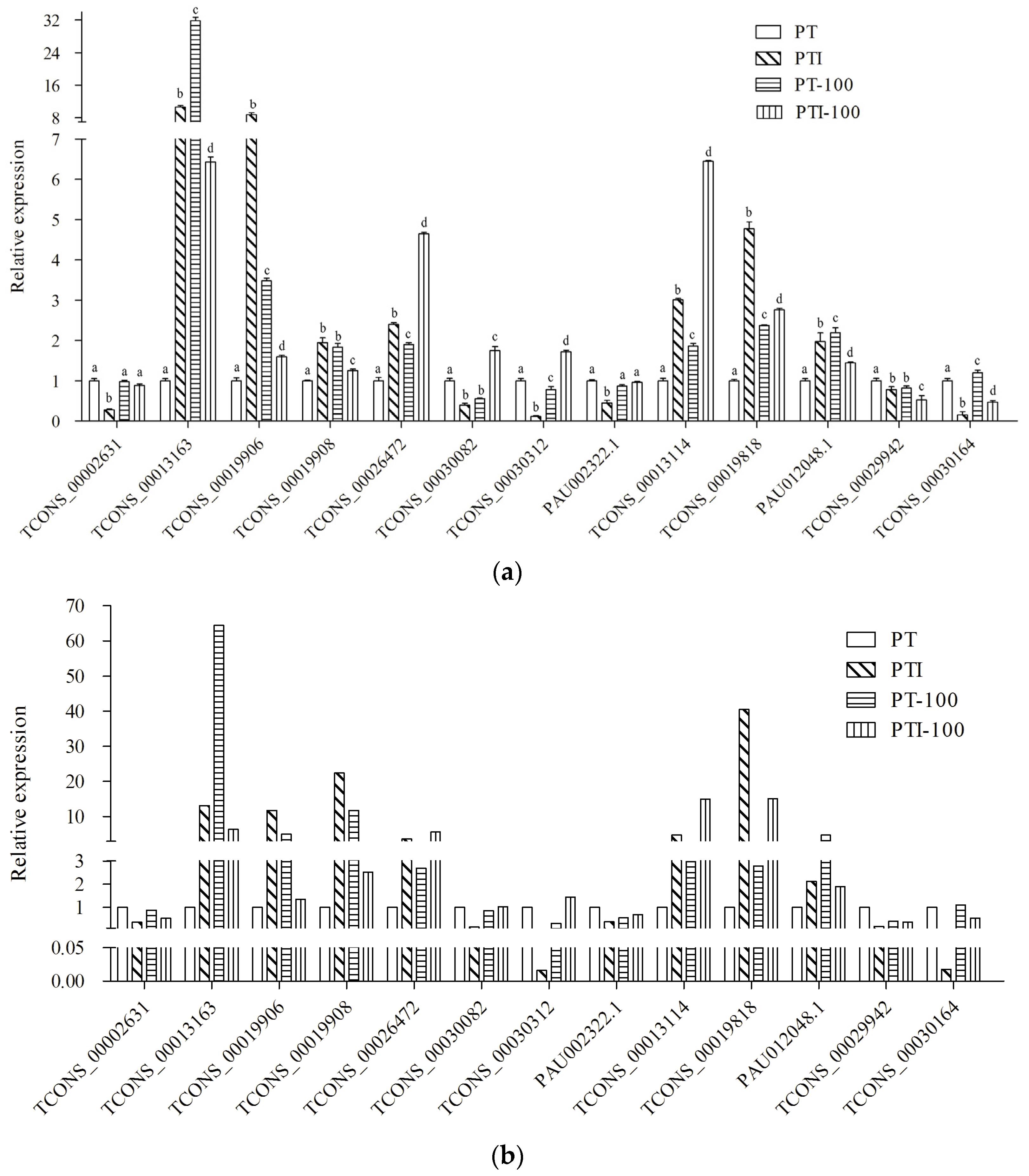 Forests 08 00348 g005
