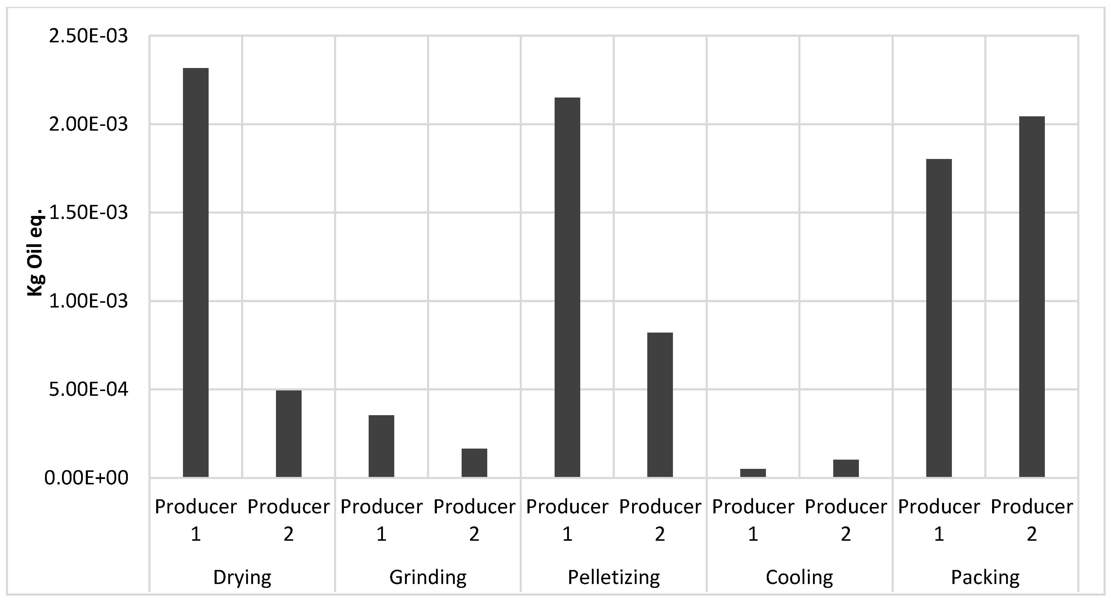 Forests 08 00352 g004