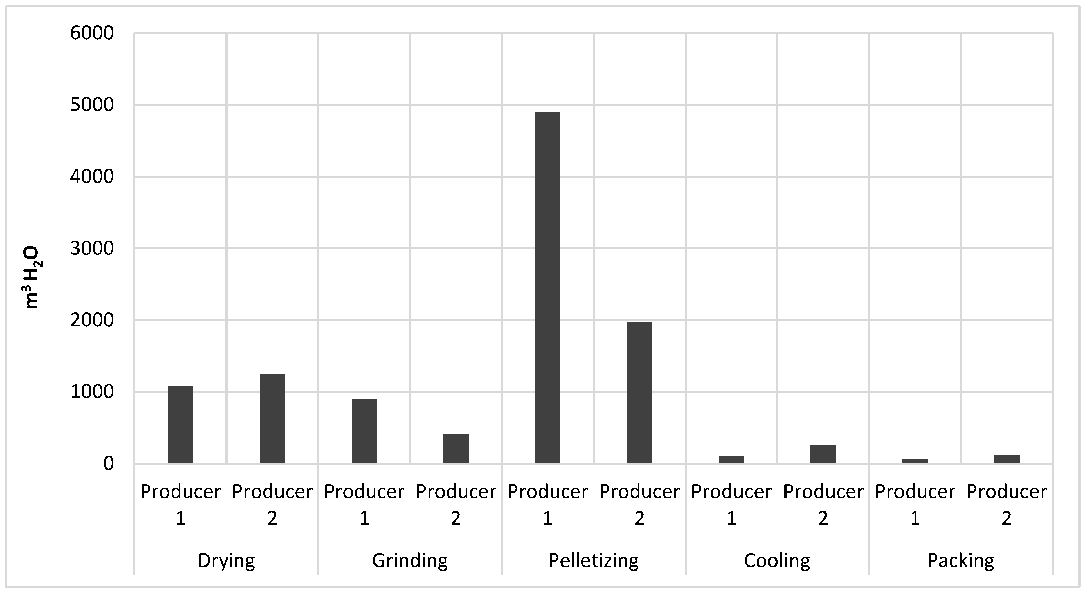 Forests 08 00352 g007