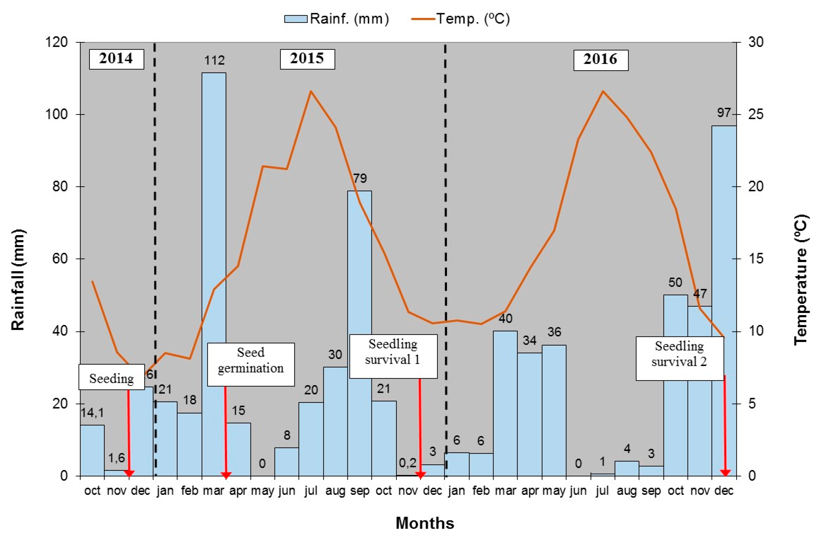 Forests 08 00353 g002 Forests 08 00353 g002