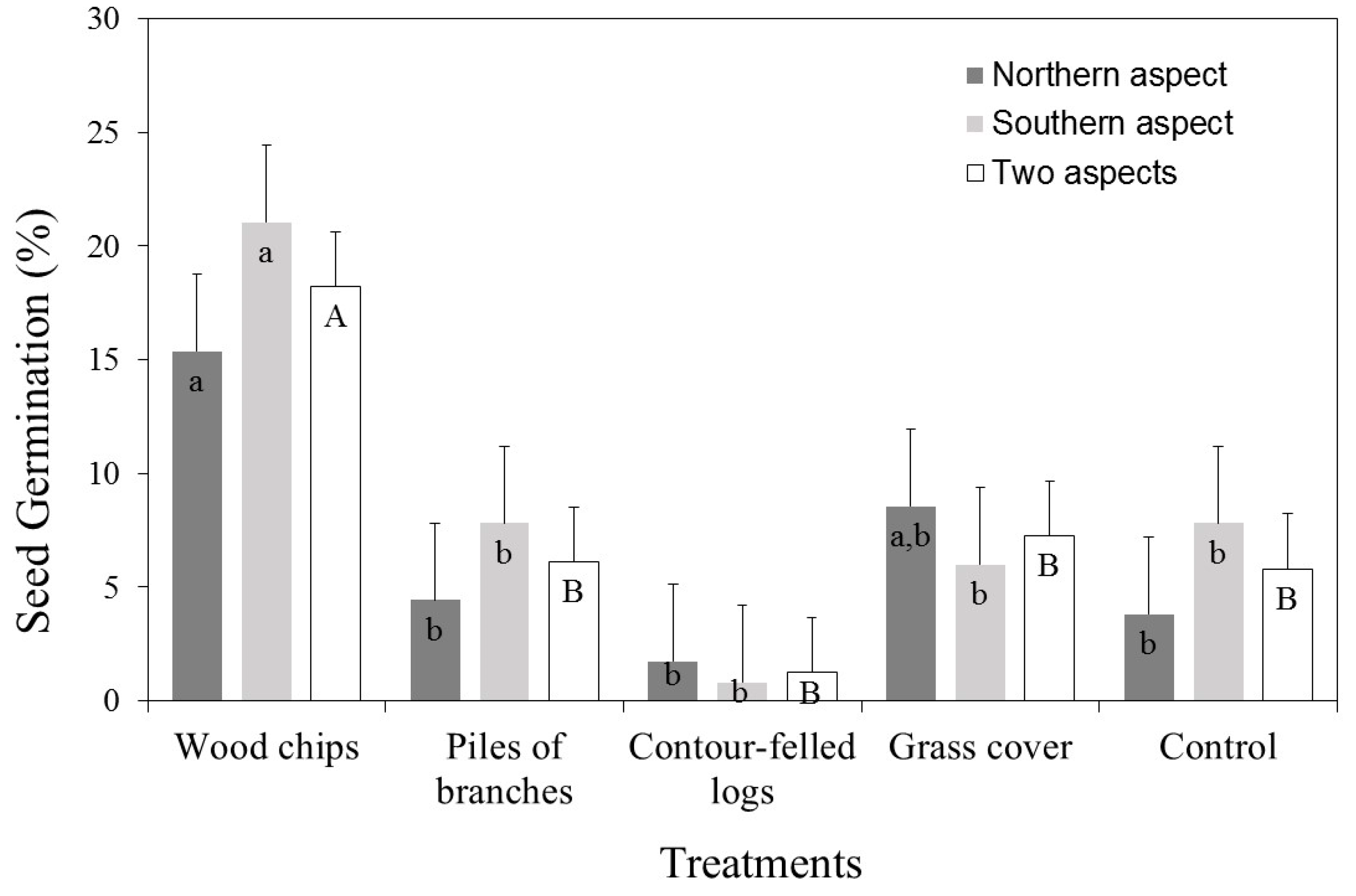 Forests 08 00353 g003 Forests 08 00353 g003