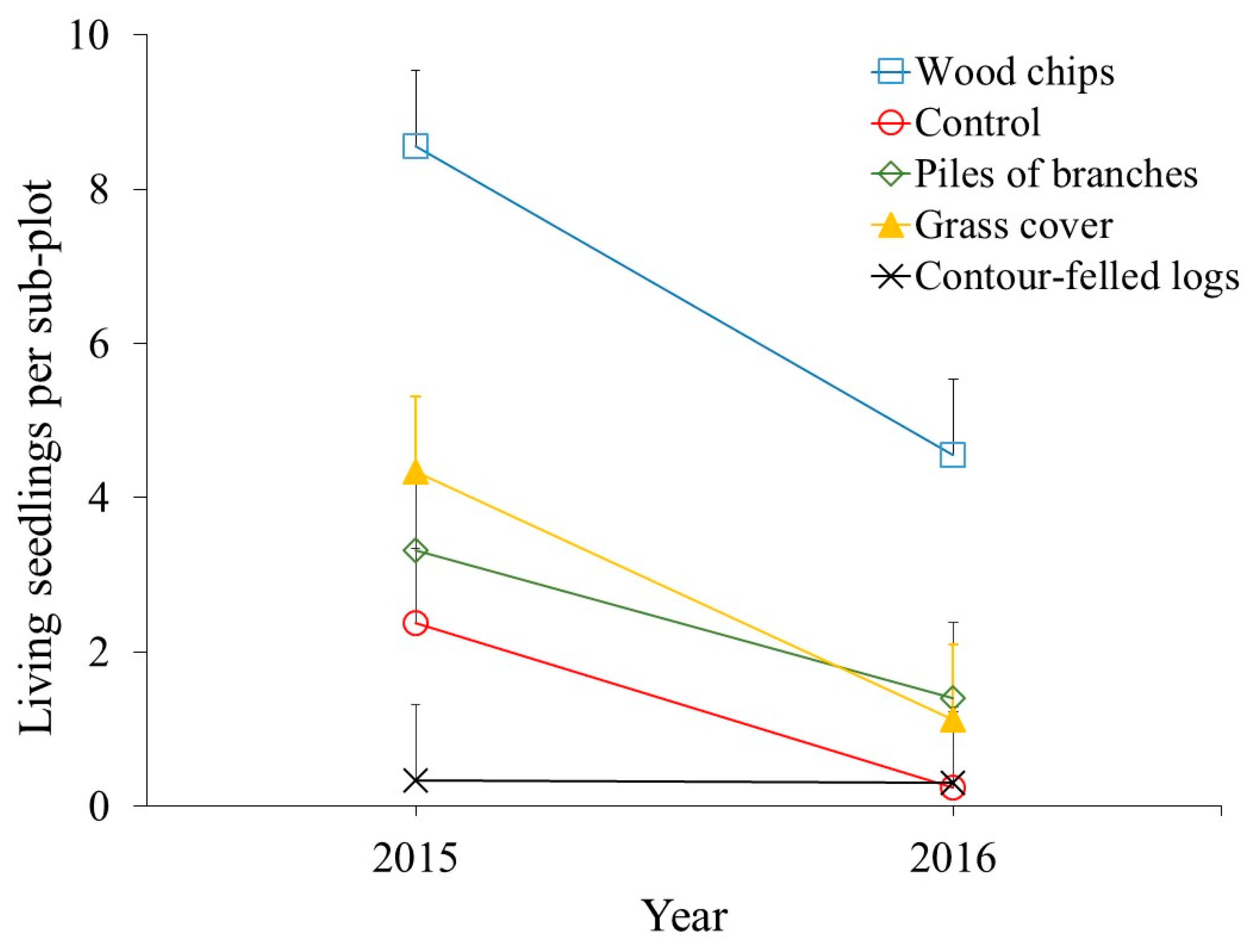 Forests 08 00353 g004 Forests 08 00353 g004