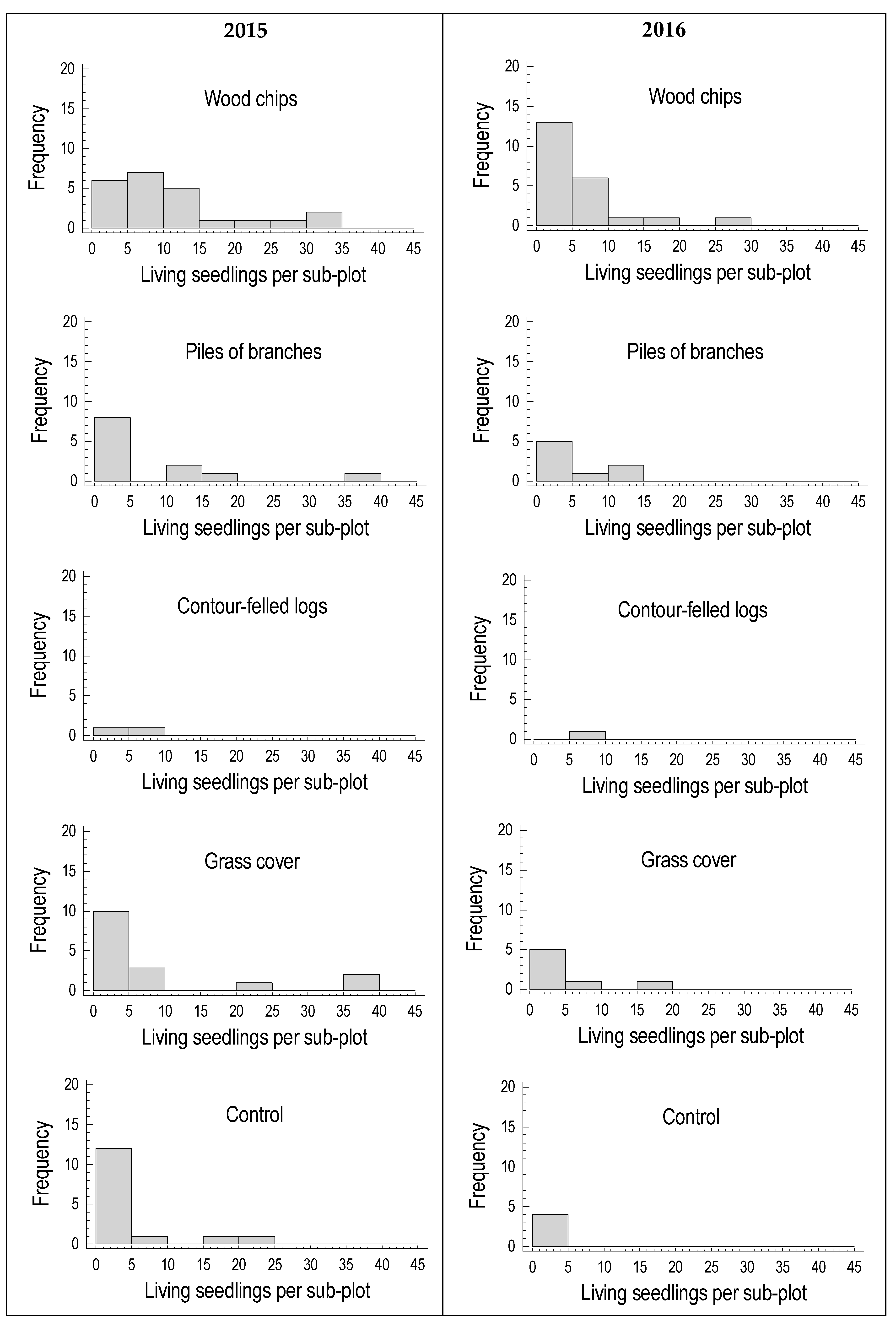 Forests 08 00353 g006 Forests 08 00353 g006