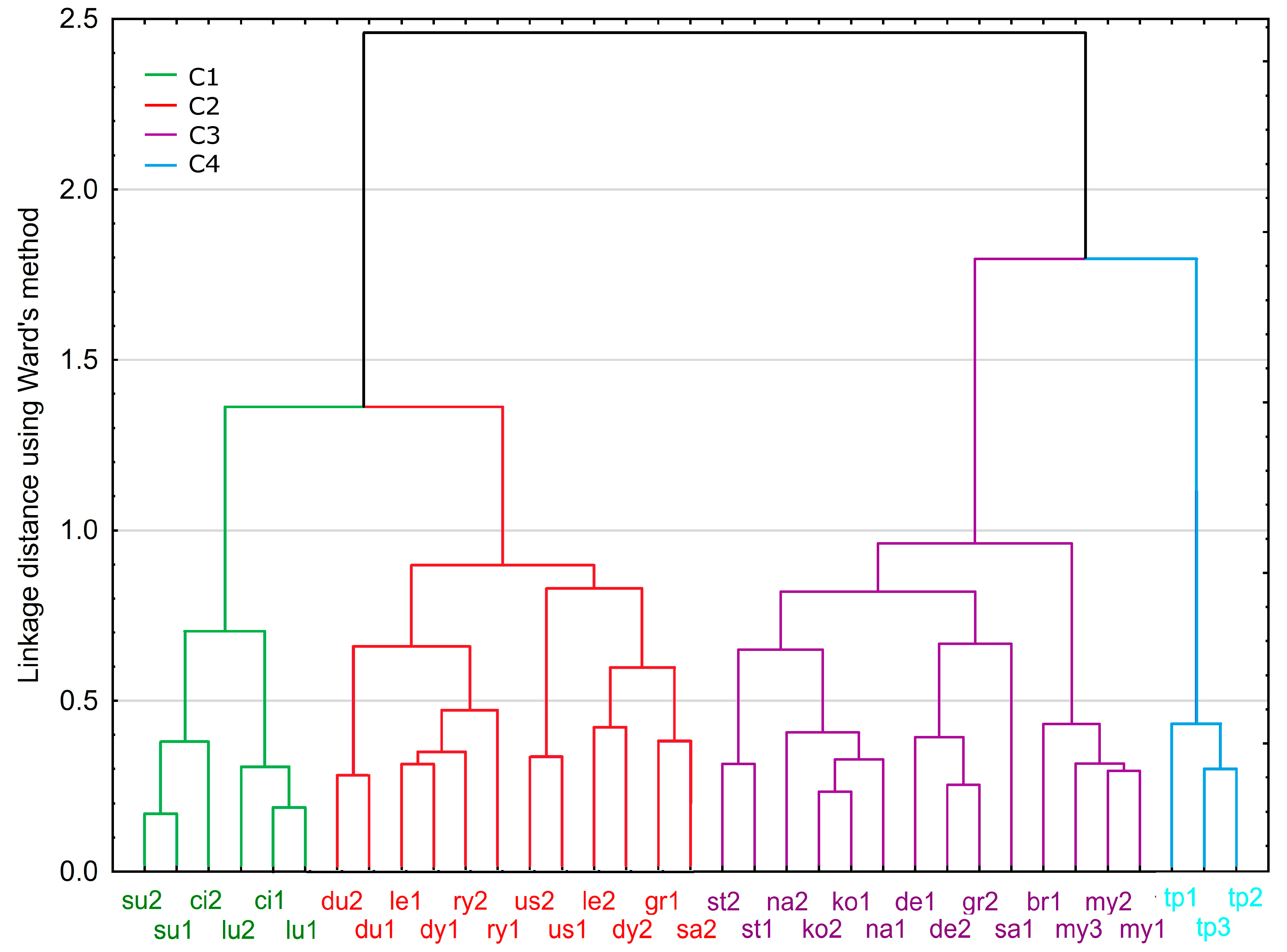 Forests 08 00354 g002