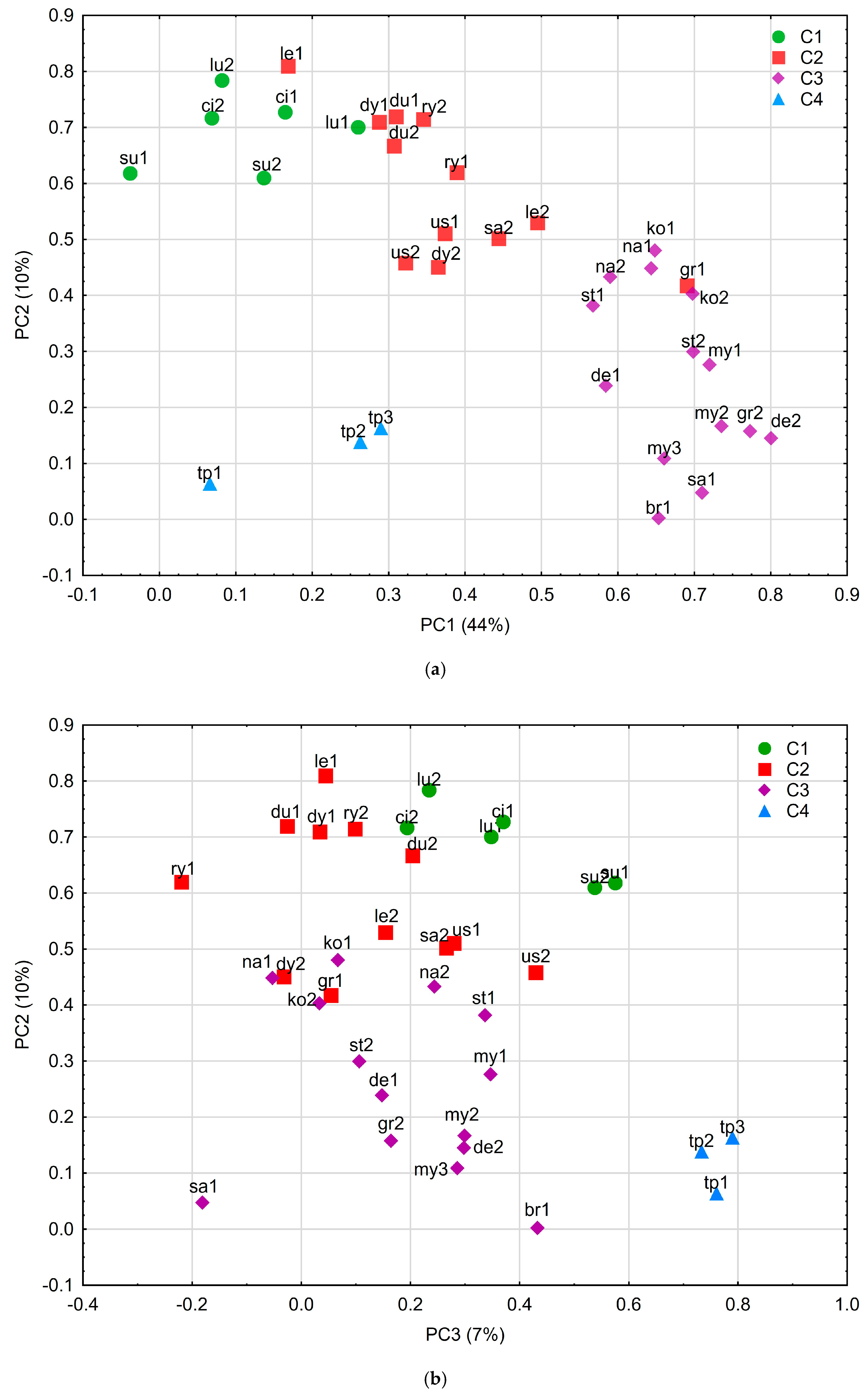 Forests 08 00354 g004